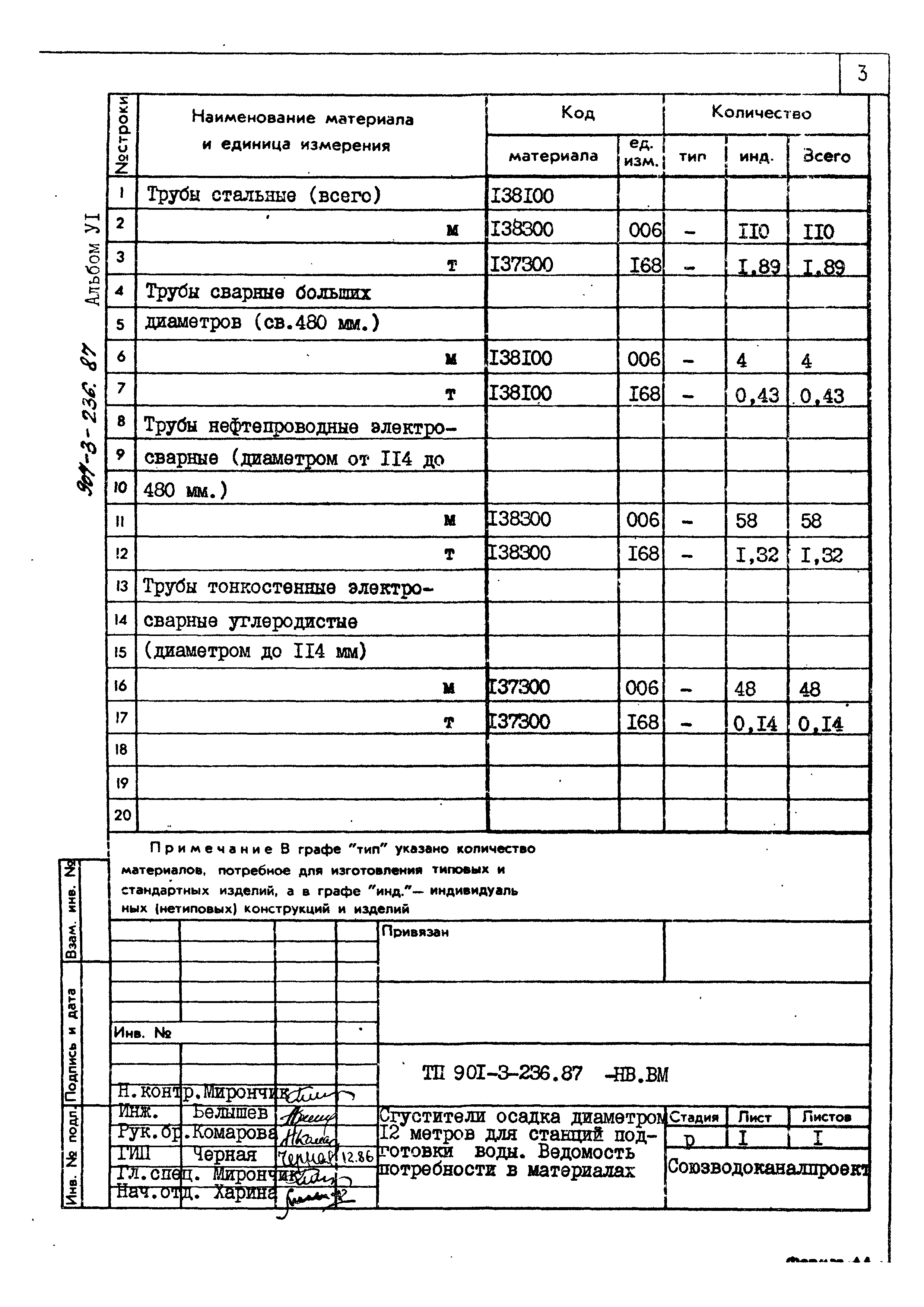 Типовой проект 901-3-236.87