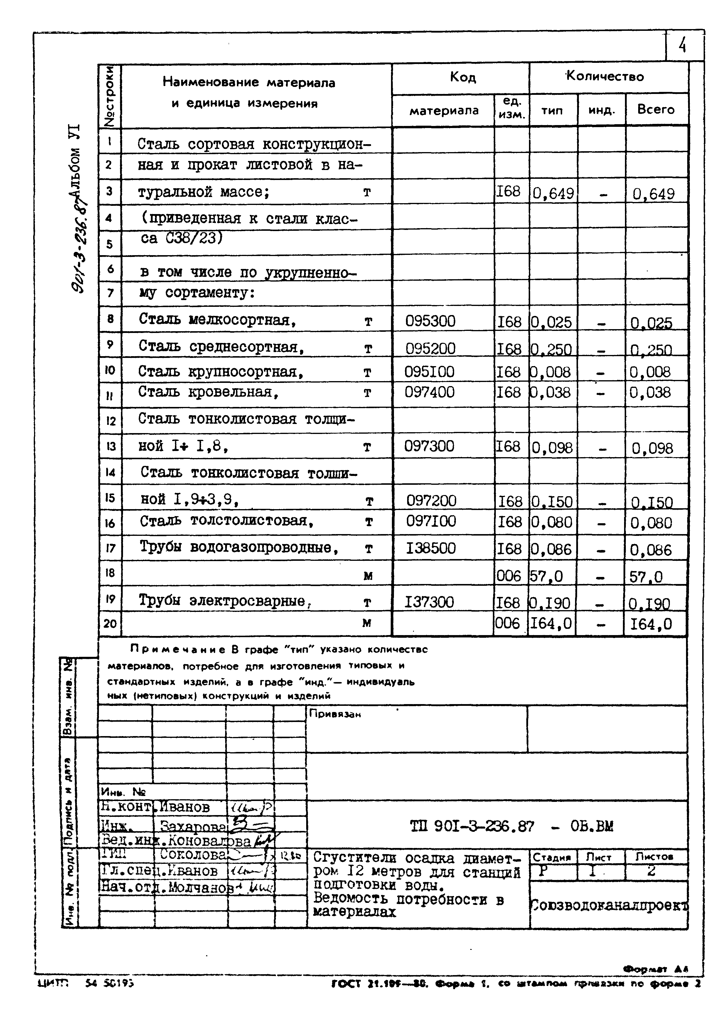 Типовой проект 901-3-236.87