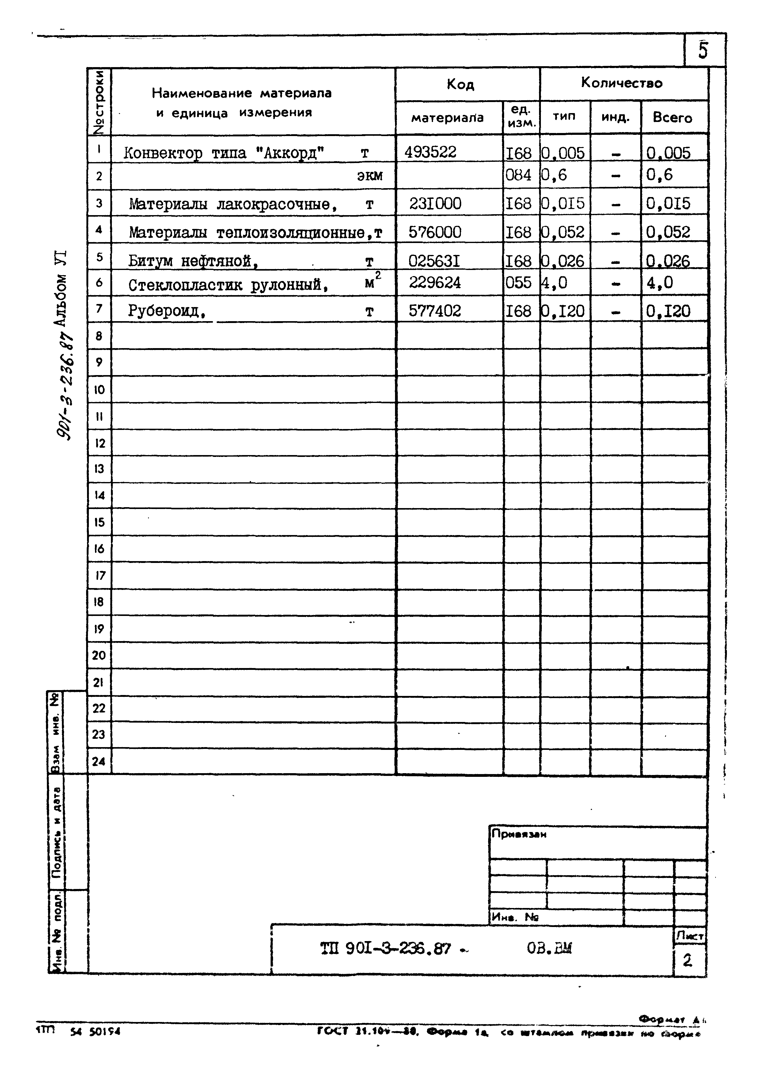 Типовой проект 901-3-236.87