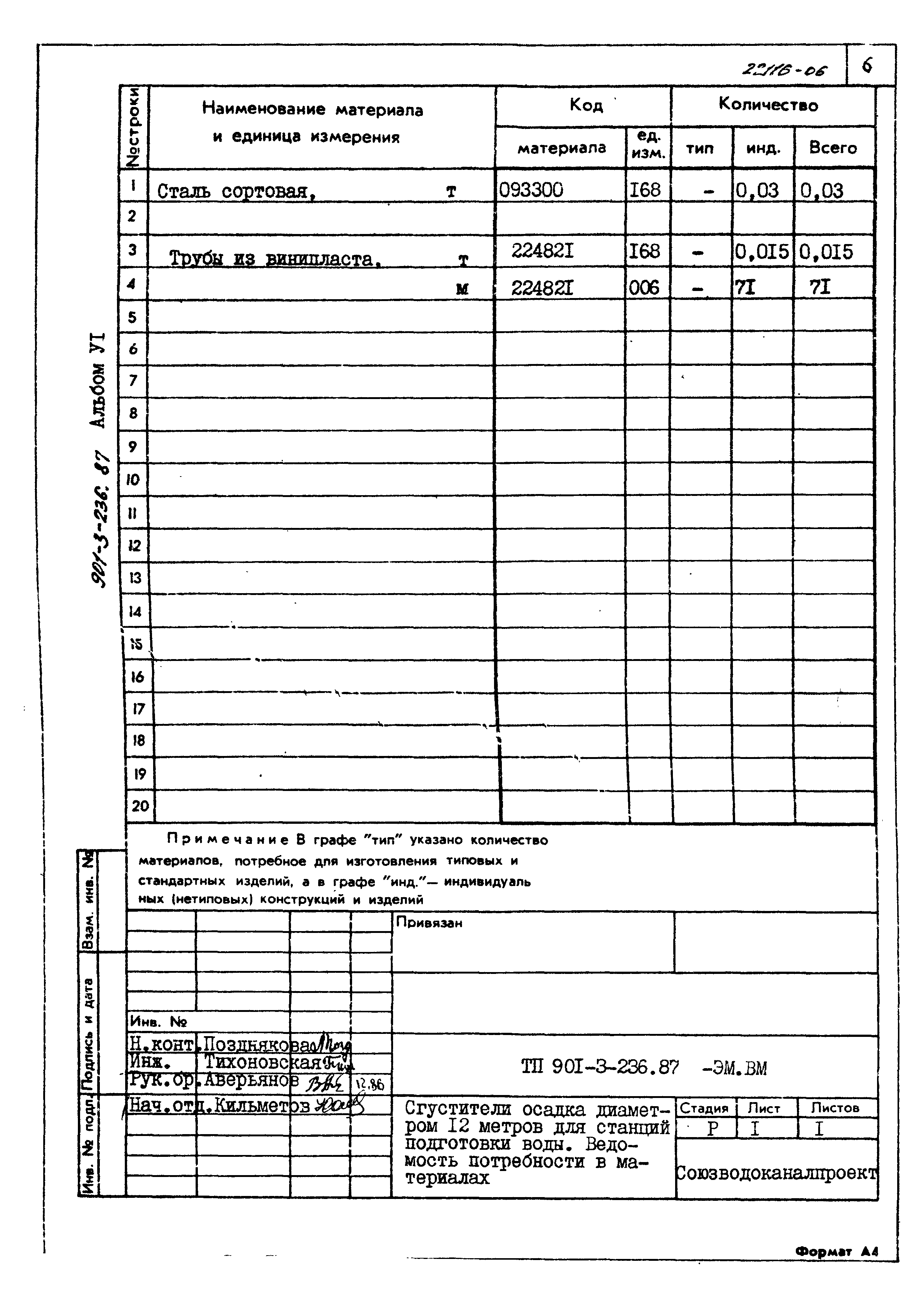 Типовой проект 901-3-236.87