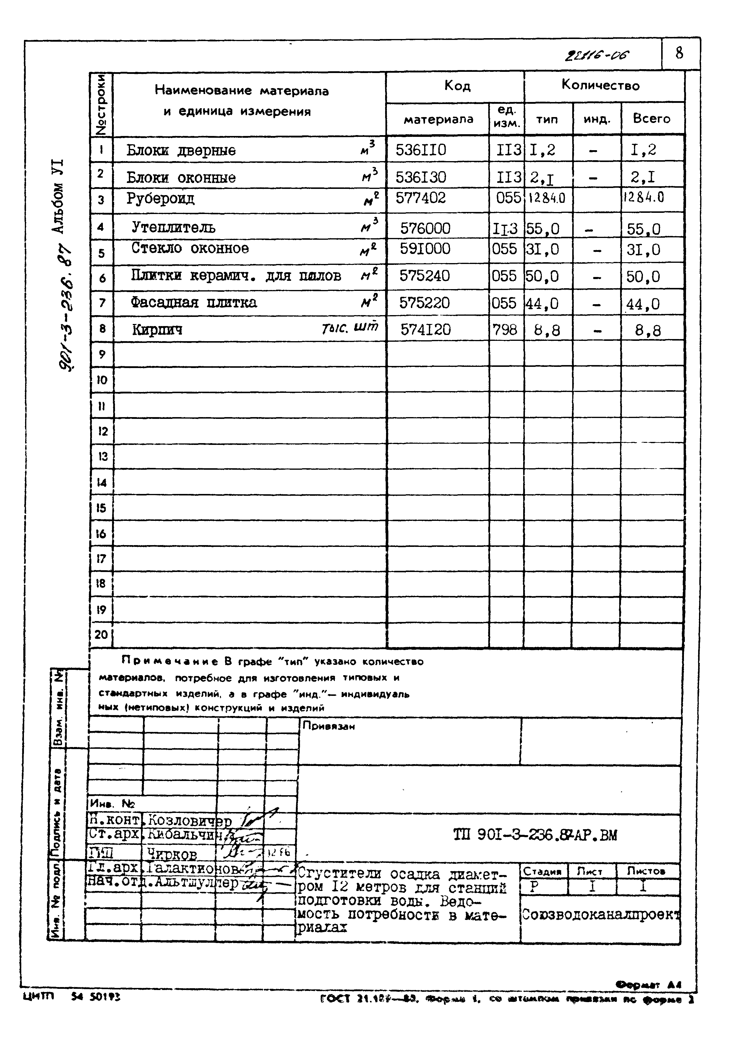 Типовой проект 901-3-236.87