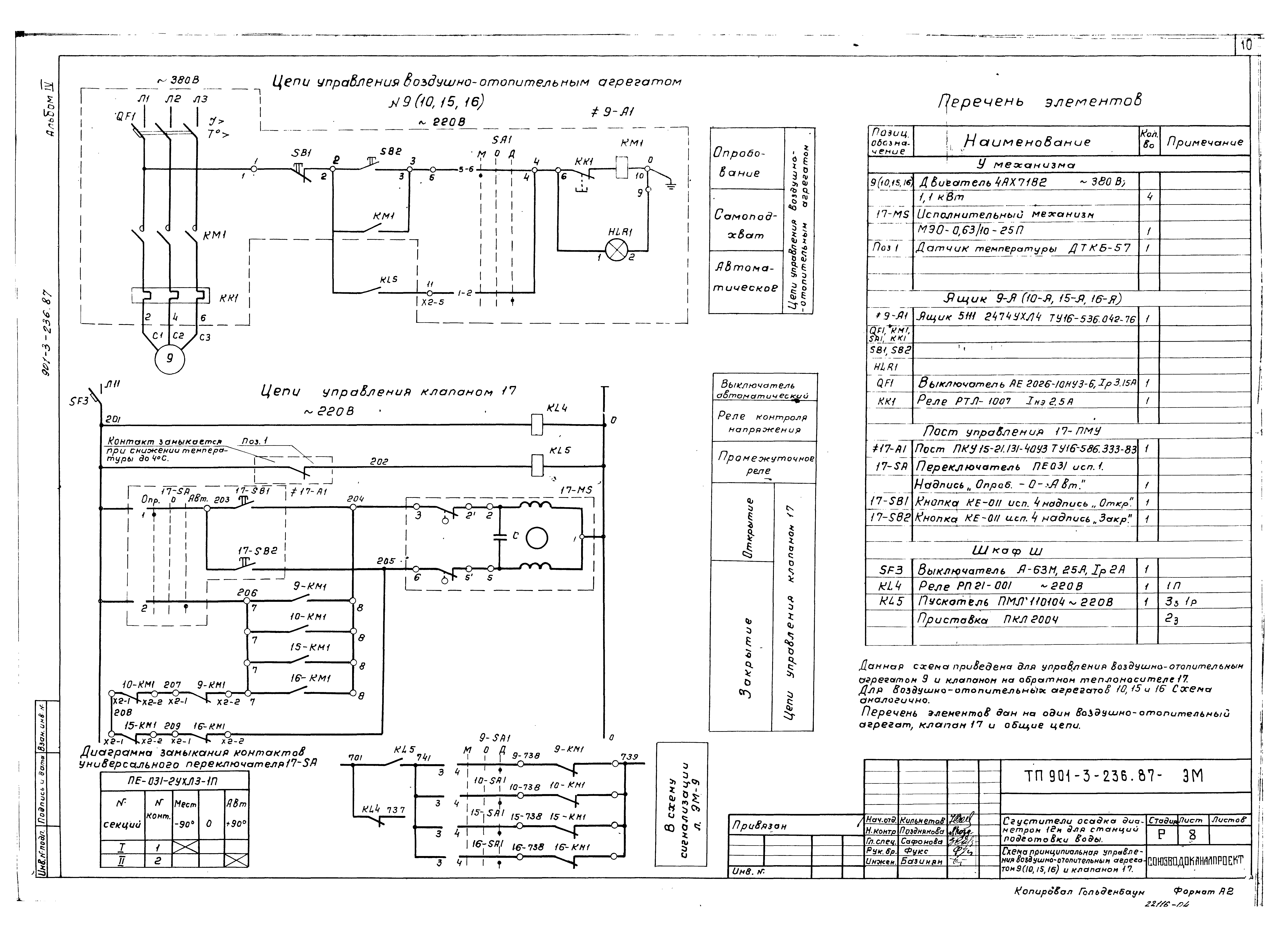 Типовой проект 901-3-236.87