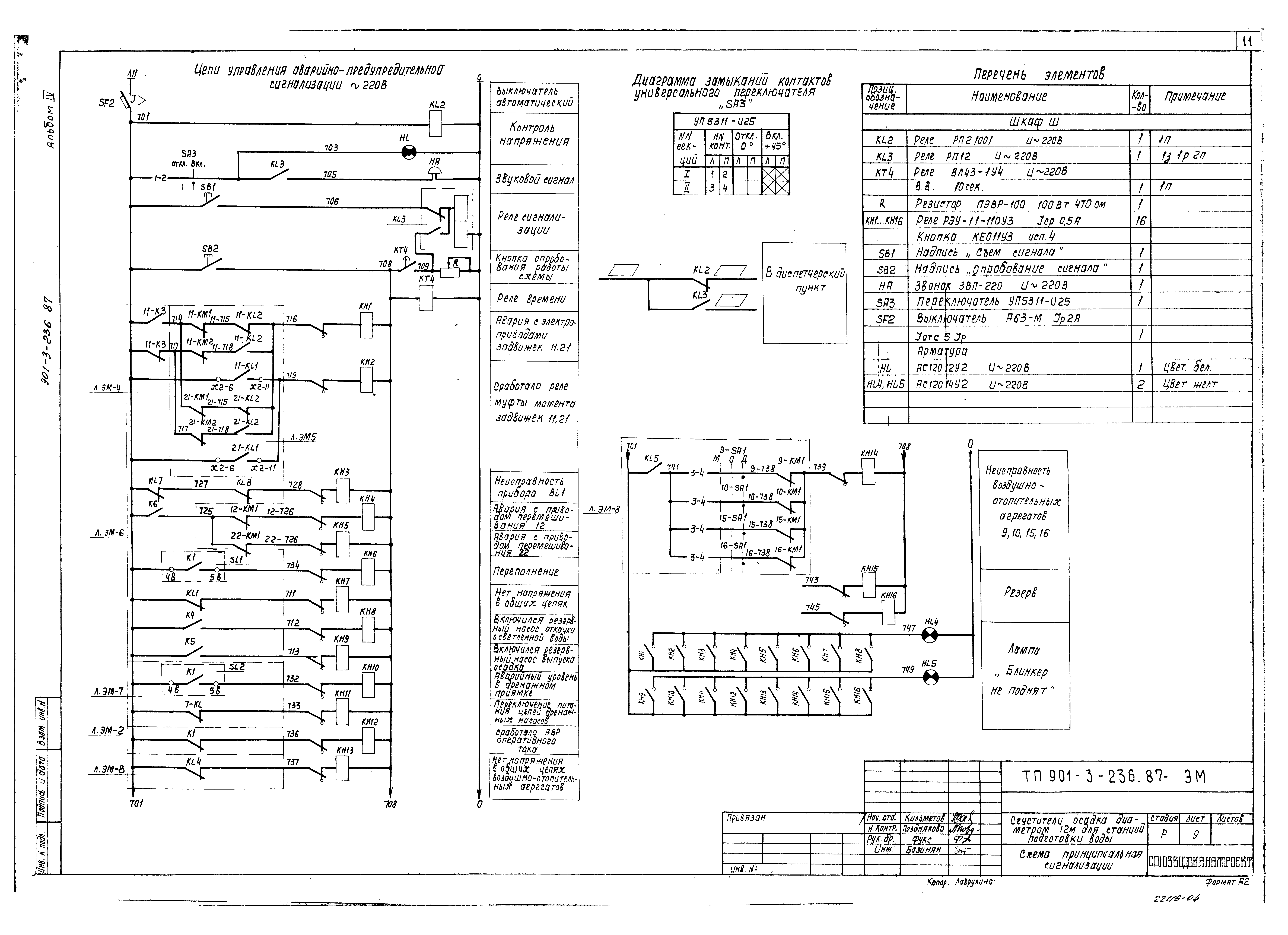 Типовой проект 901-3-236.87