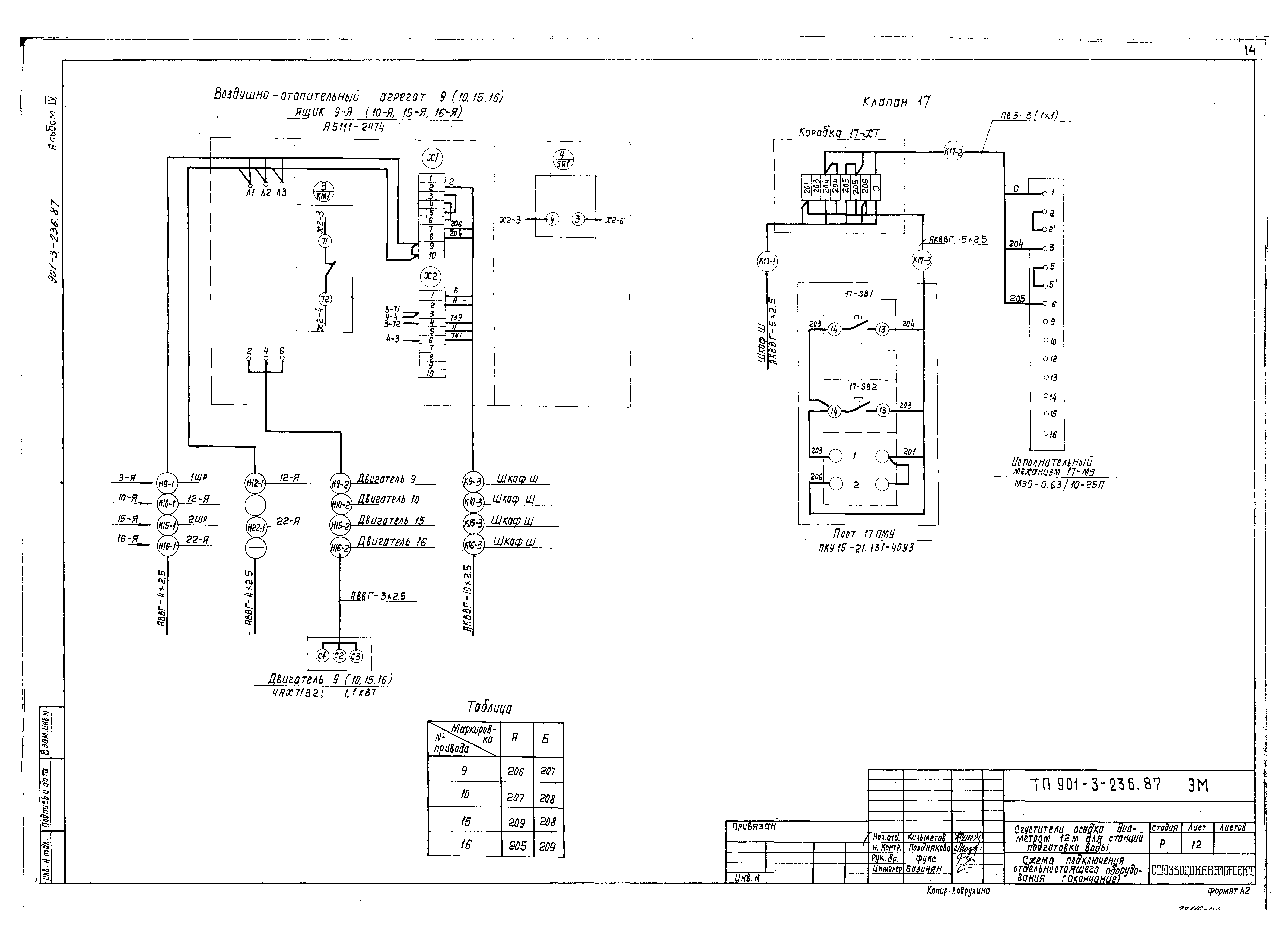 Типовой проект 901-3-236.87