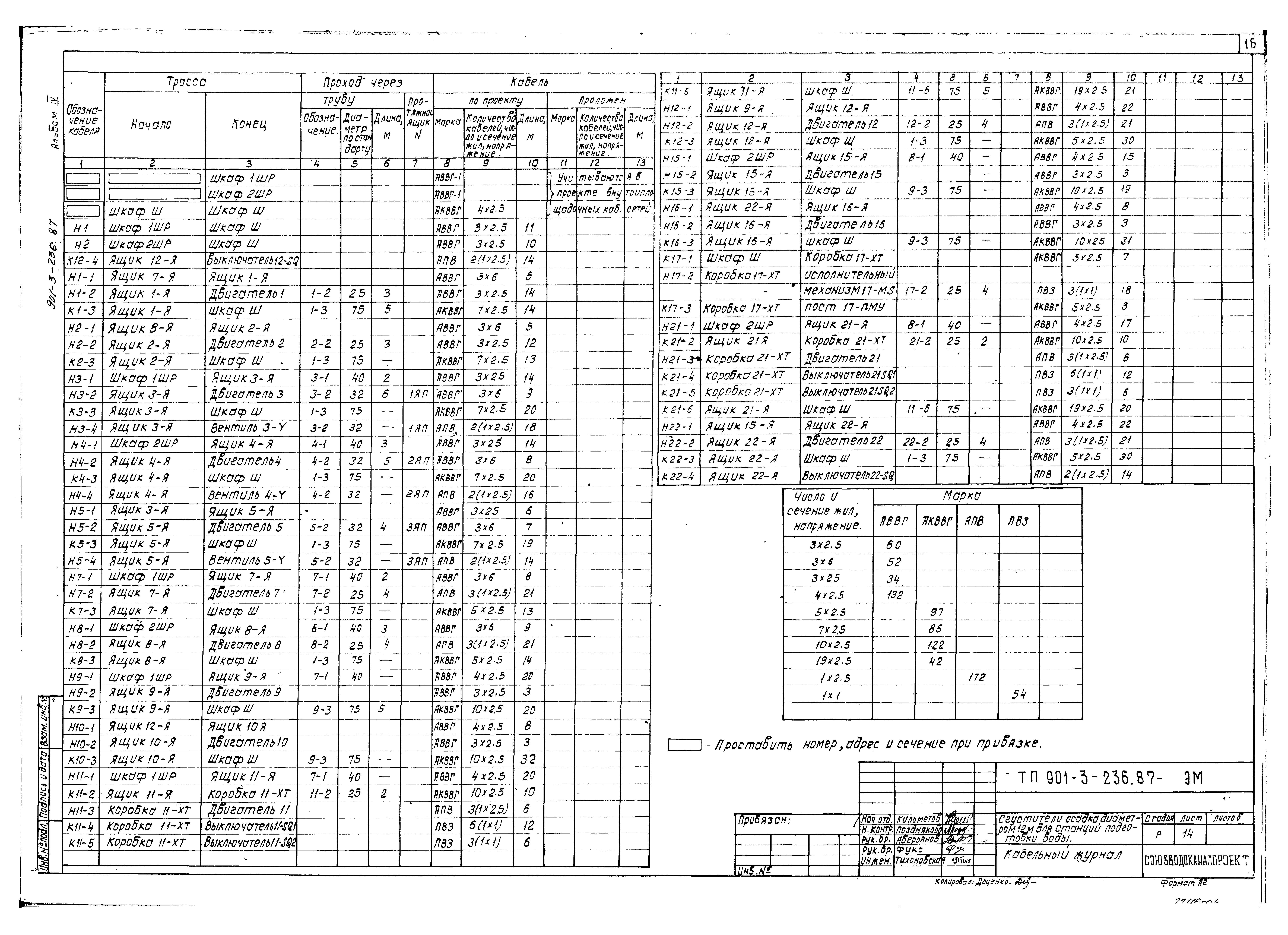 Типовой проект 901-3-236.87