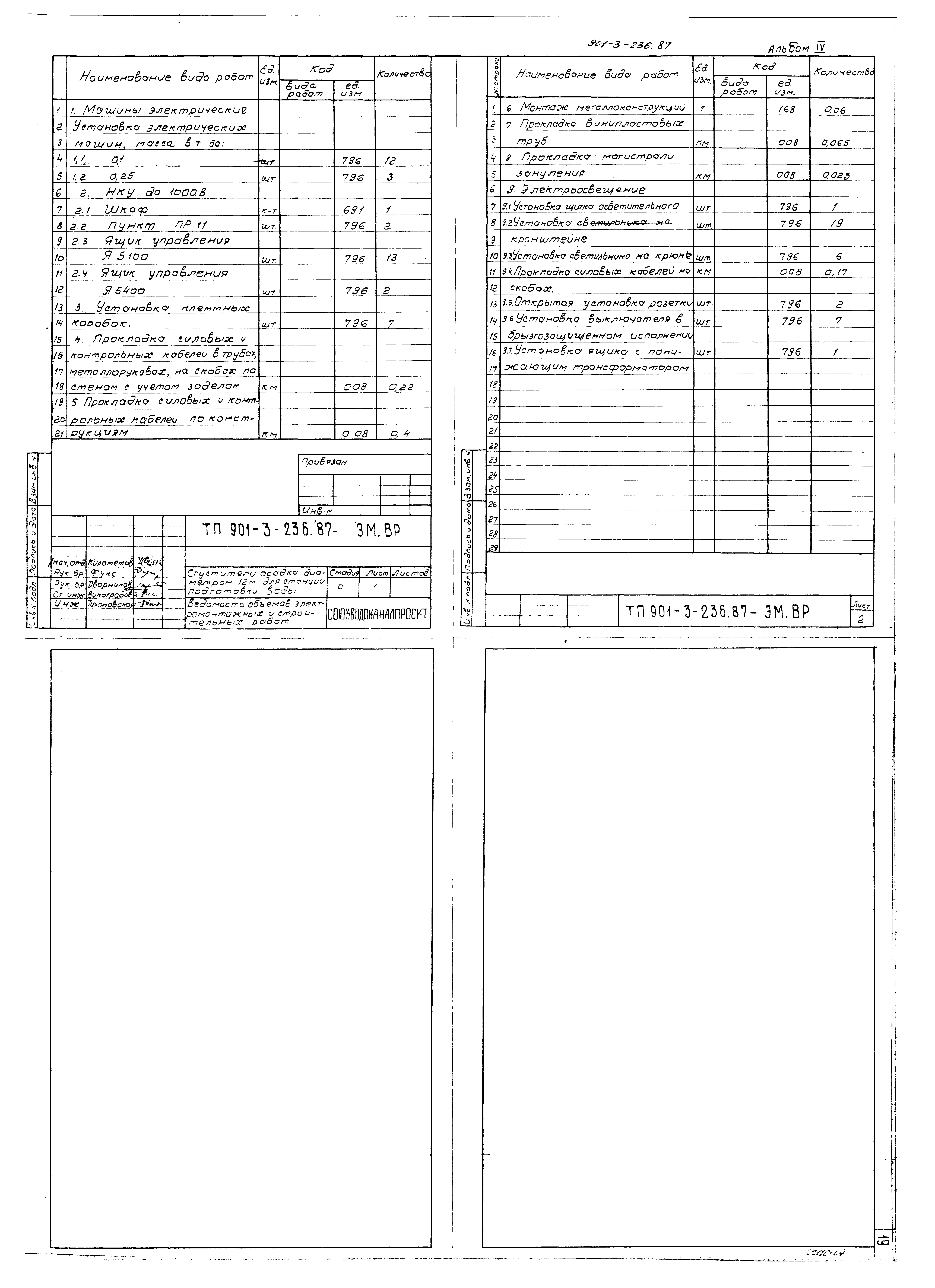 Типовой проект 901-3-236.87