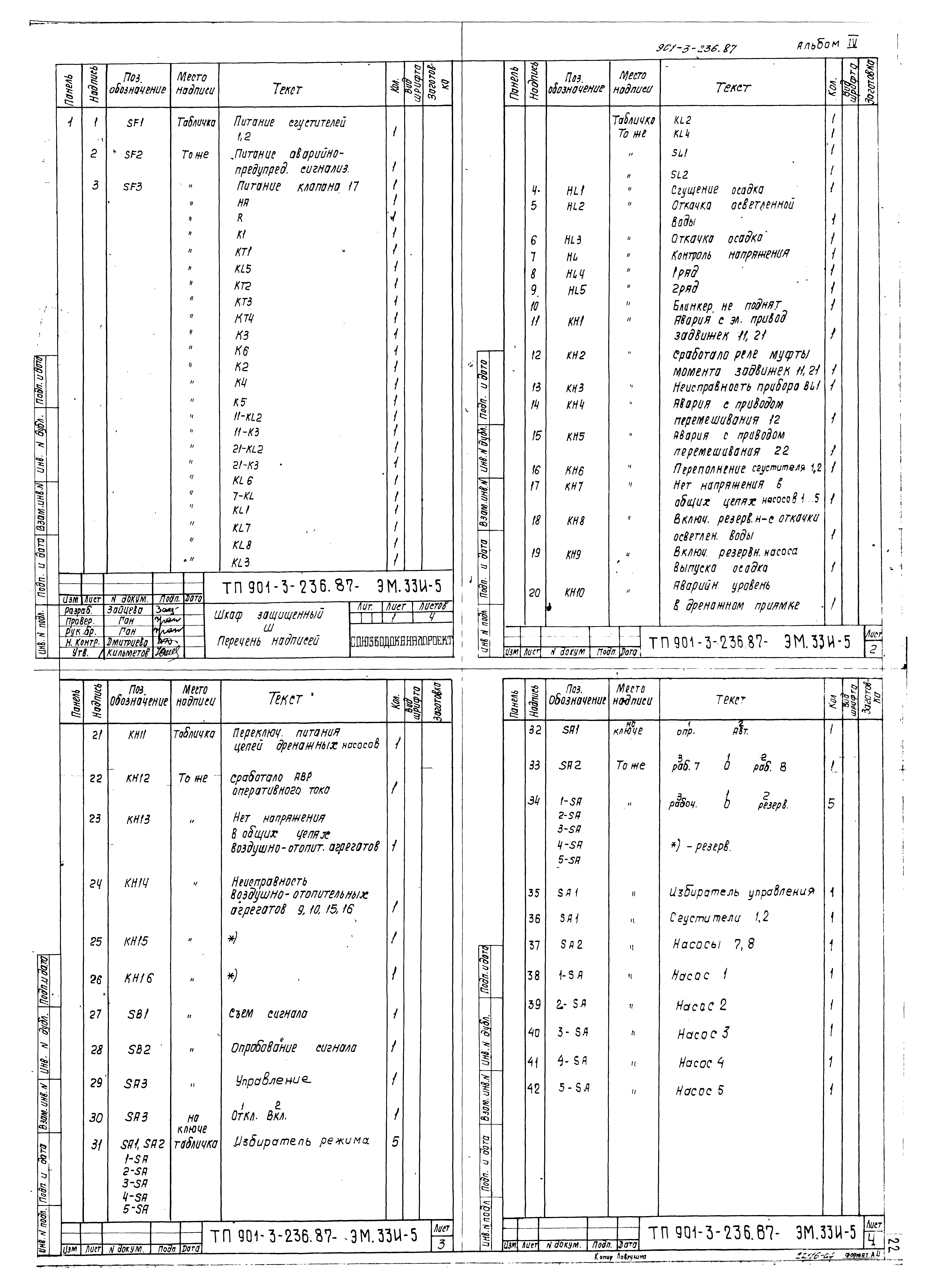Типовой проект 901-3-236.87