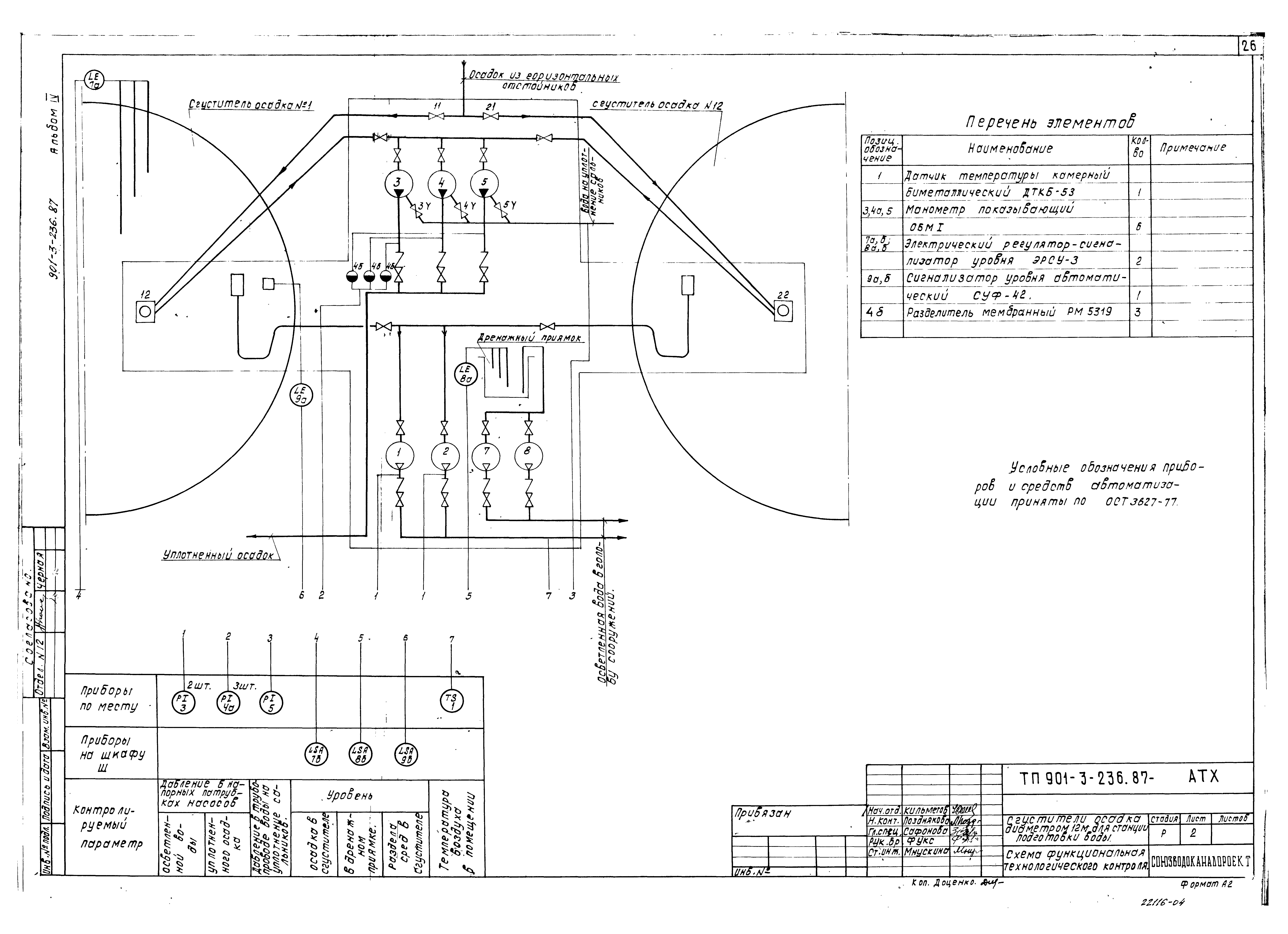 Типовой проект 901-3-236.87