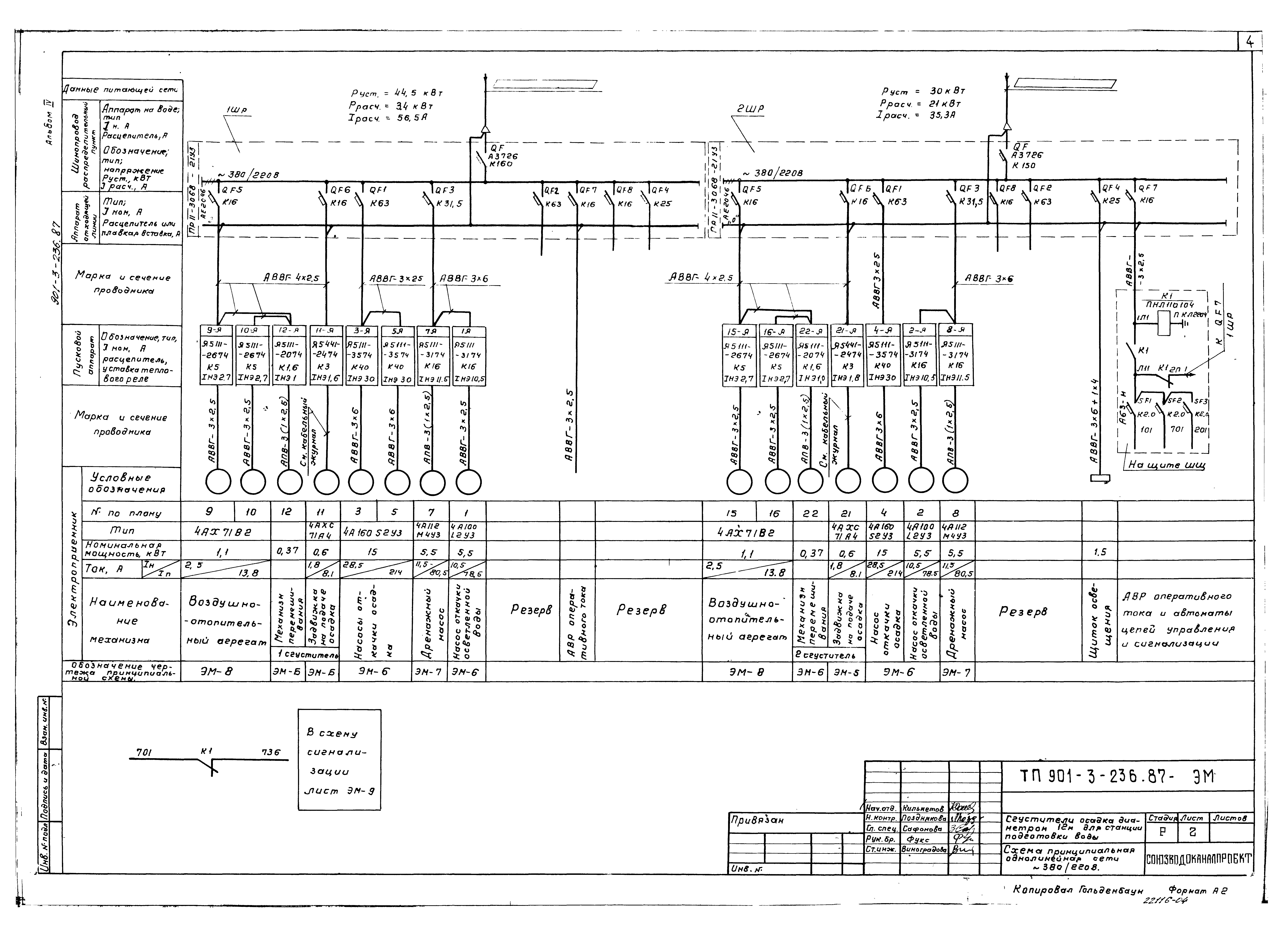 Типовой проект 901-3-236.87
