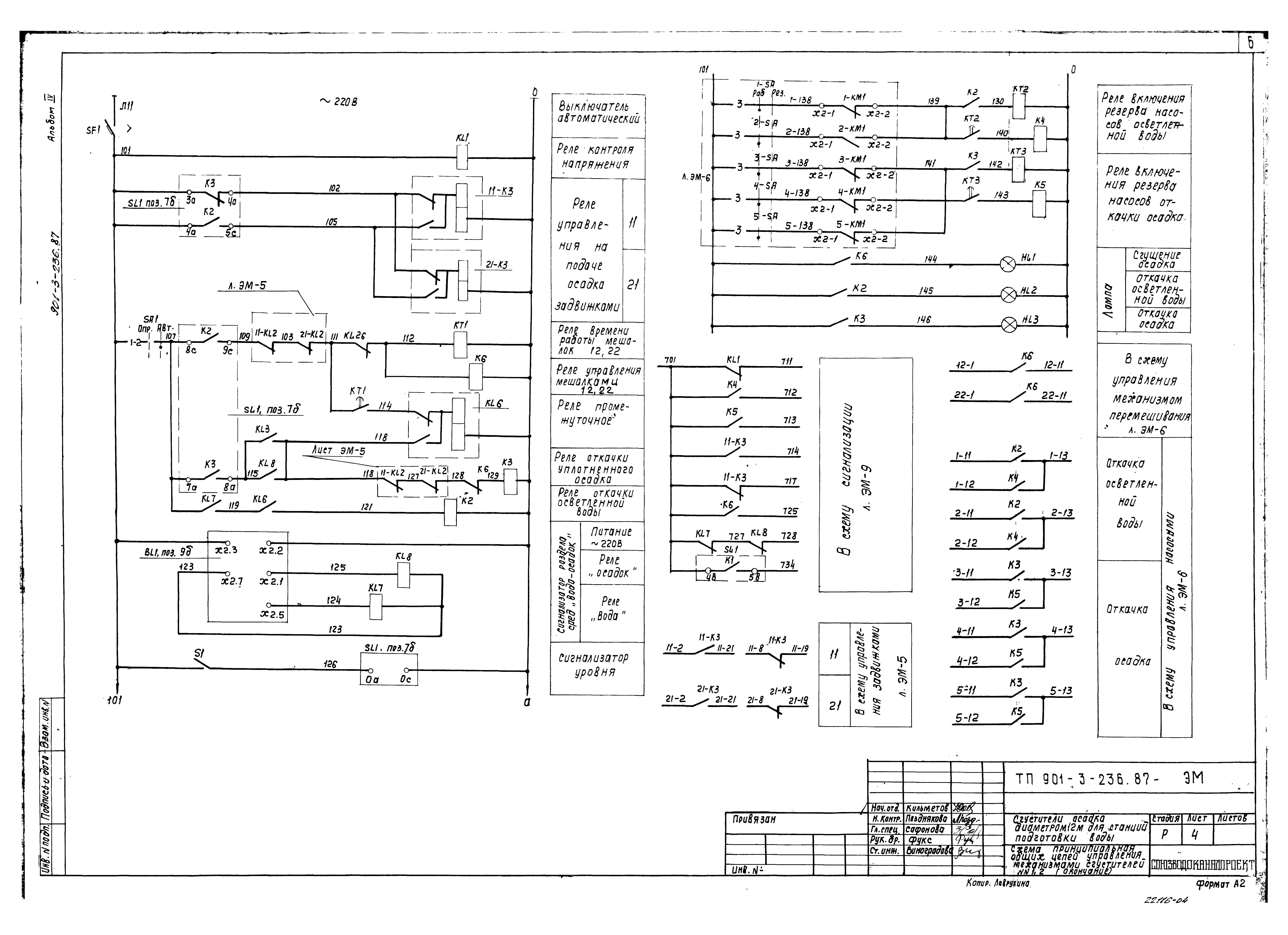 Типовой проект 901-3-236.87