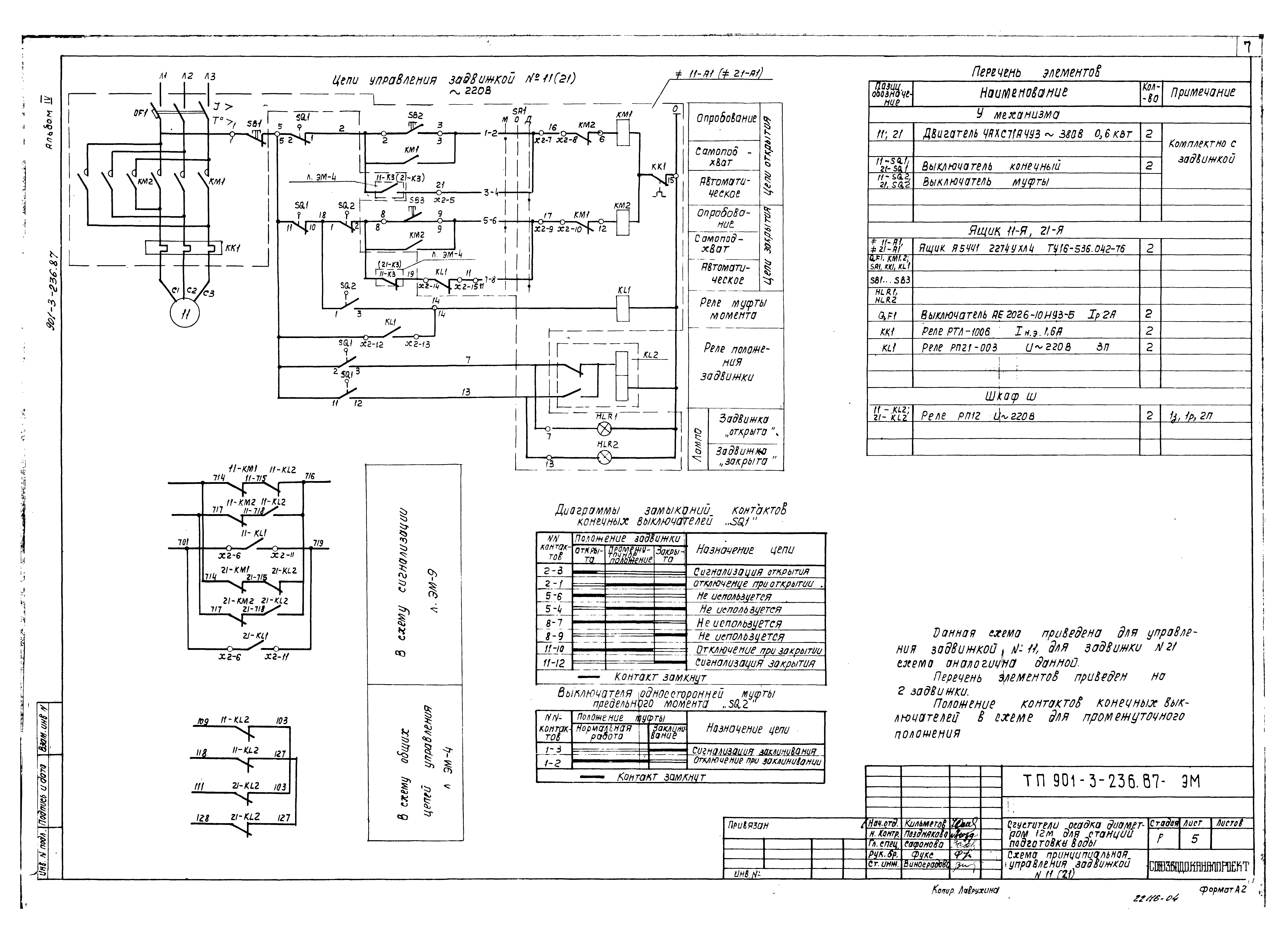 Типовой проект 901-3-236.87