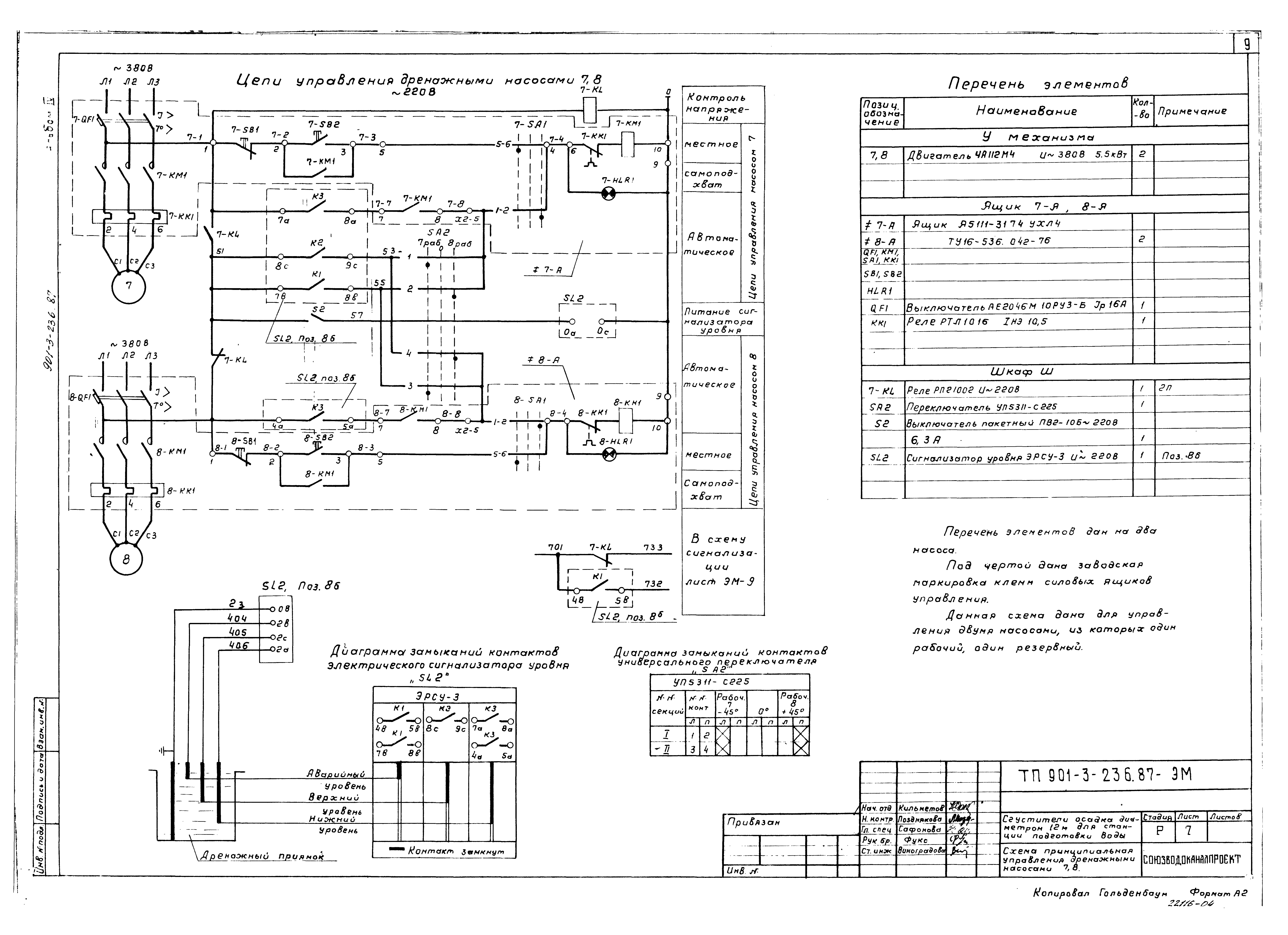 Типовой проект 901-3-236.87