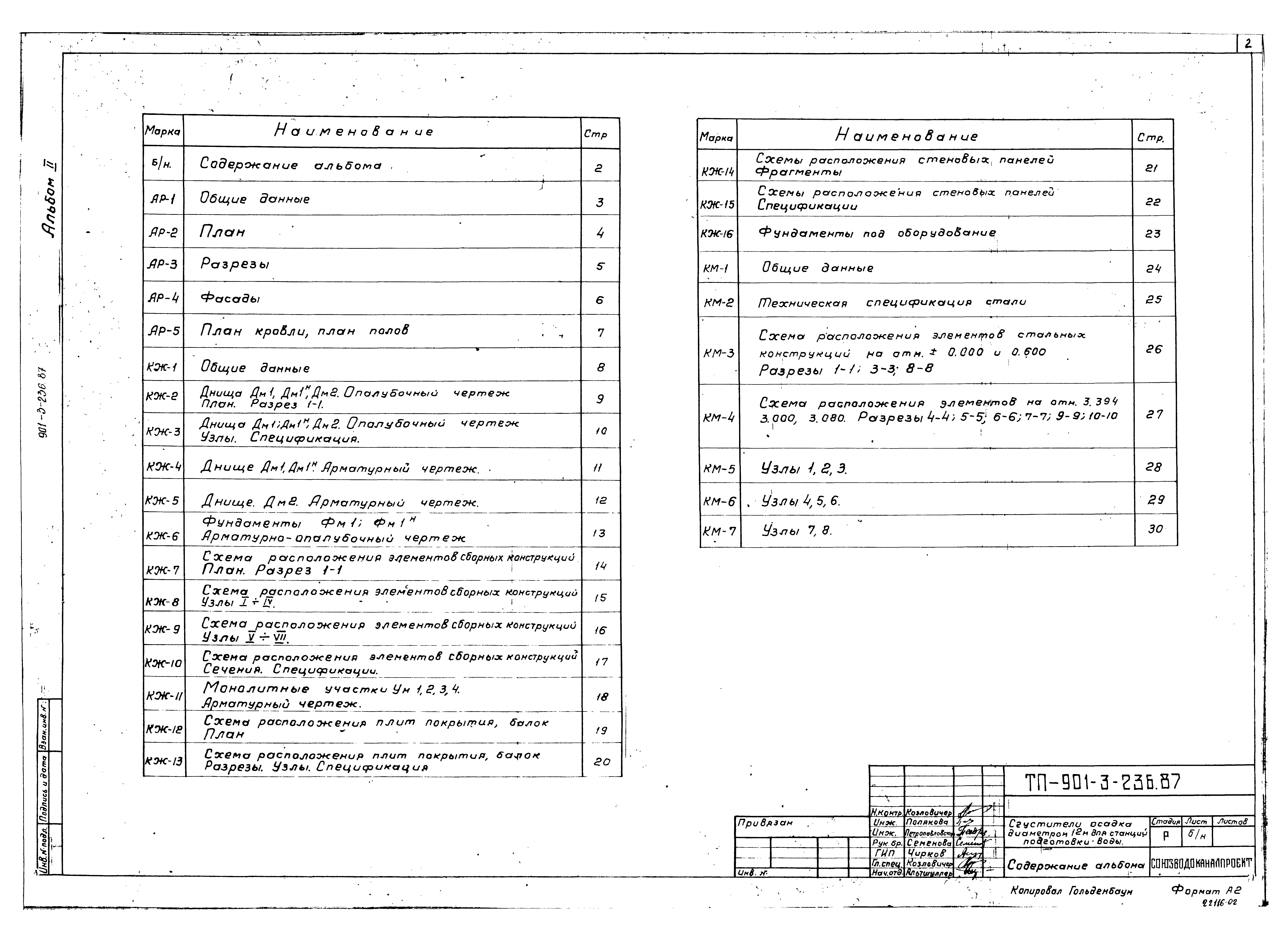Типовой проект 901-3-236.87