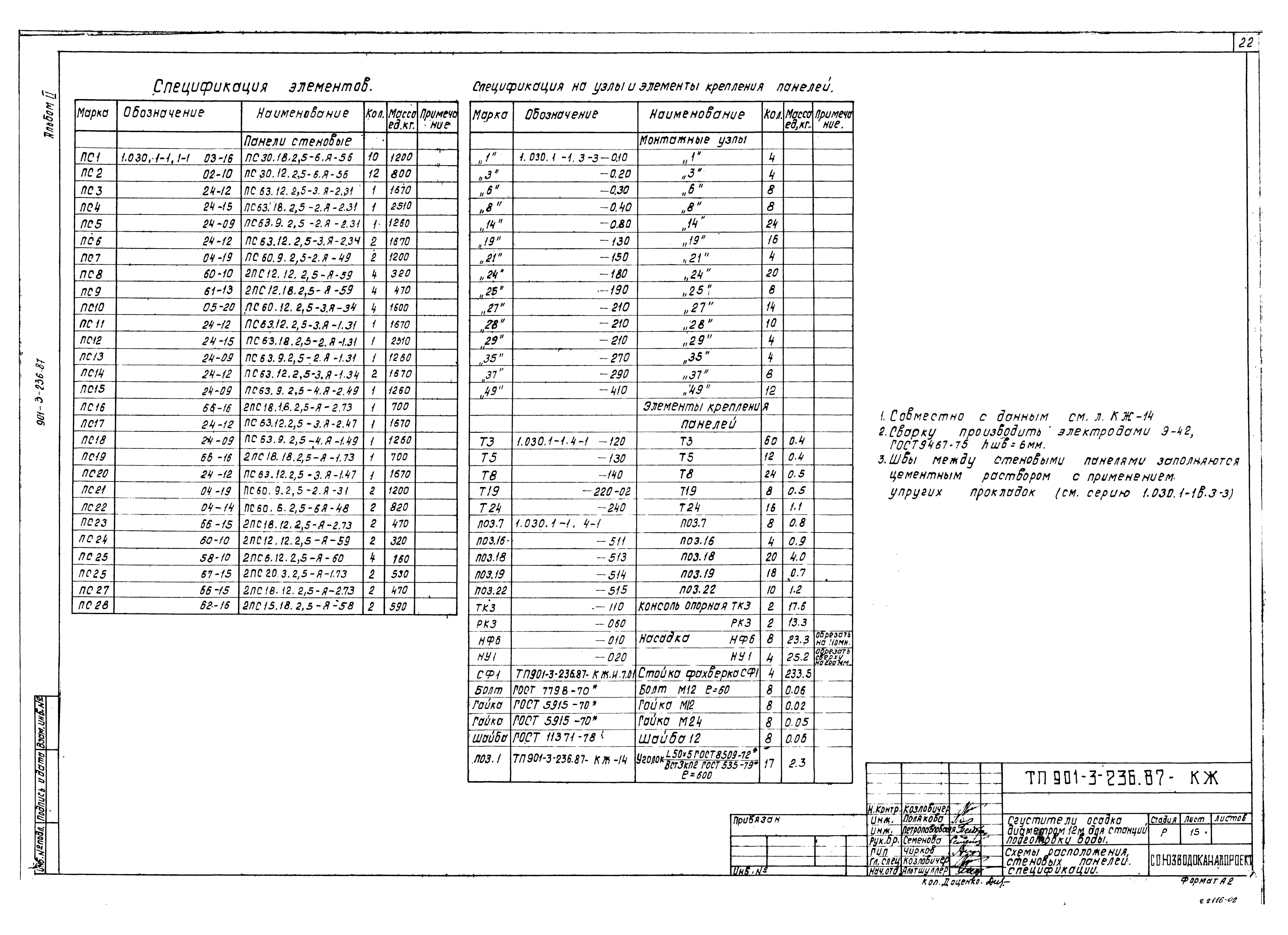 Типовой проект 901-3-236.87