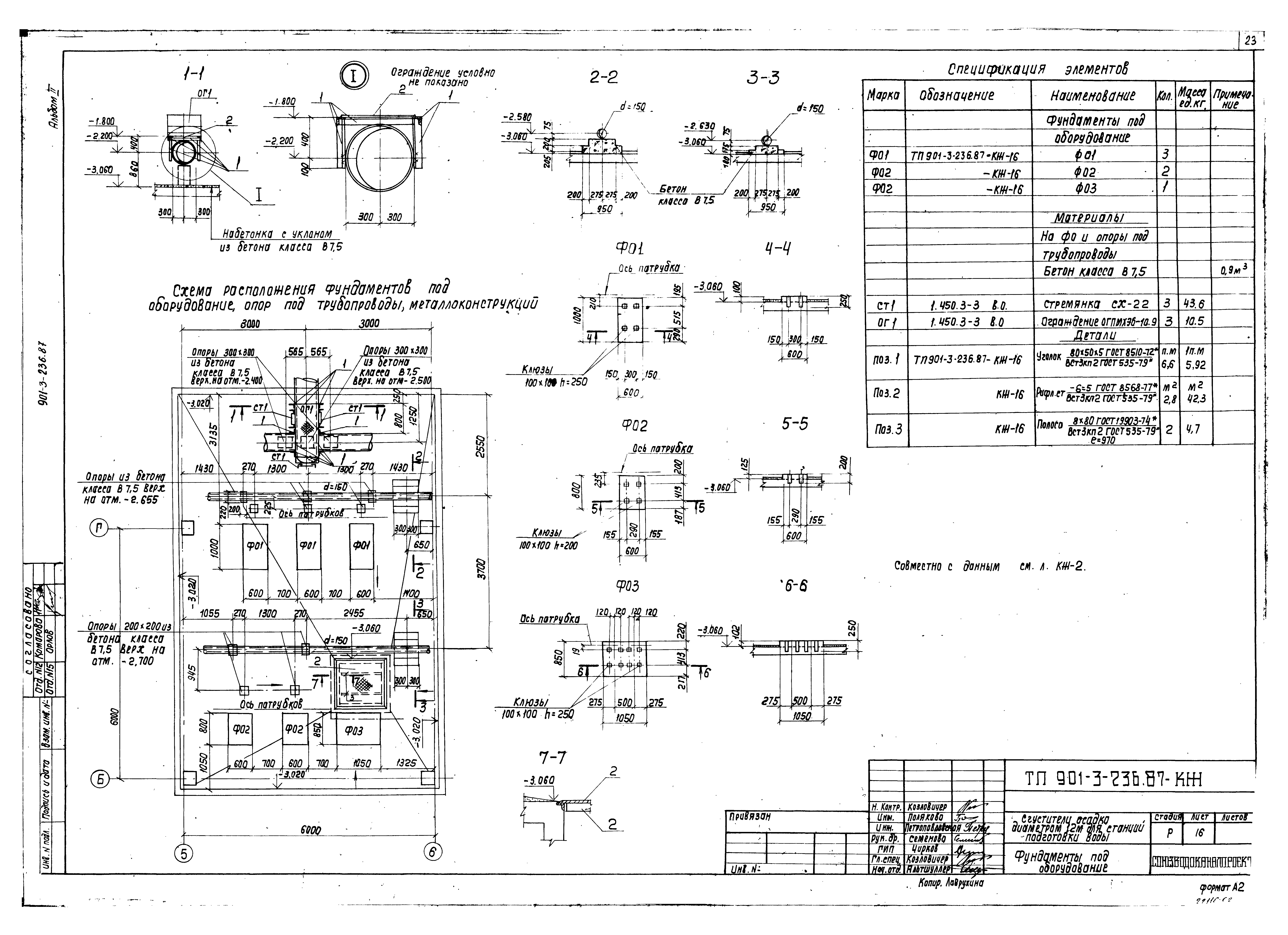 Типовой проект 901-3-236.87