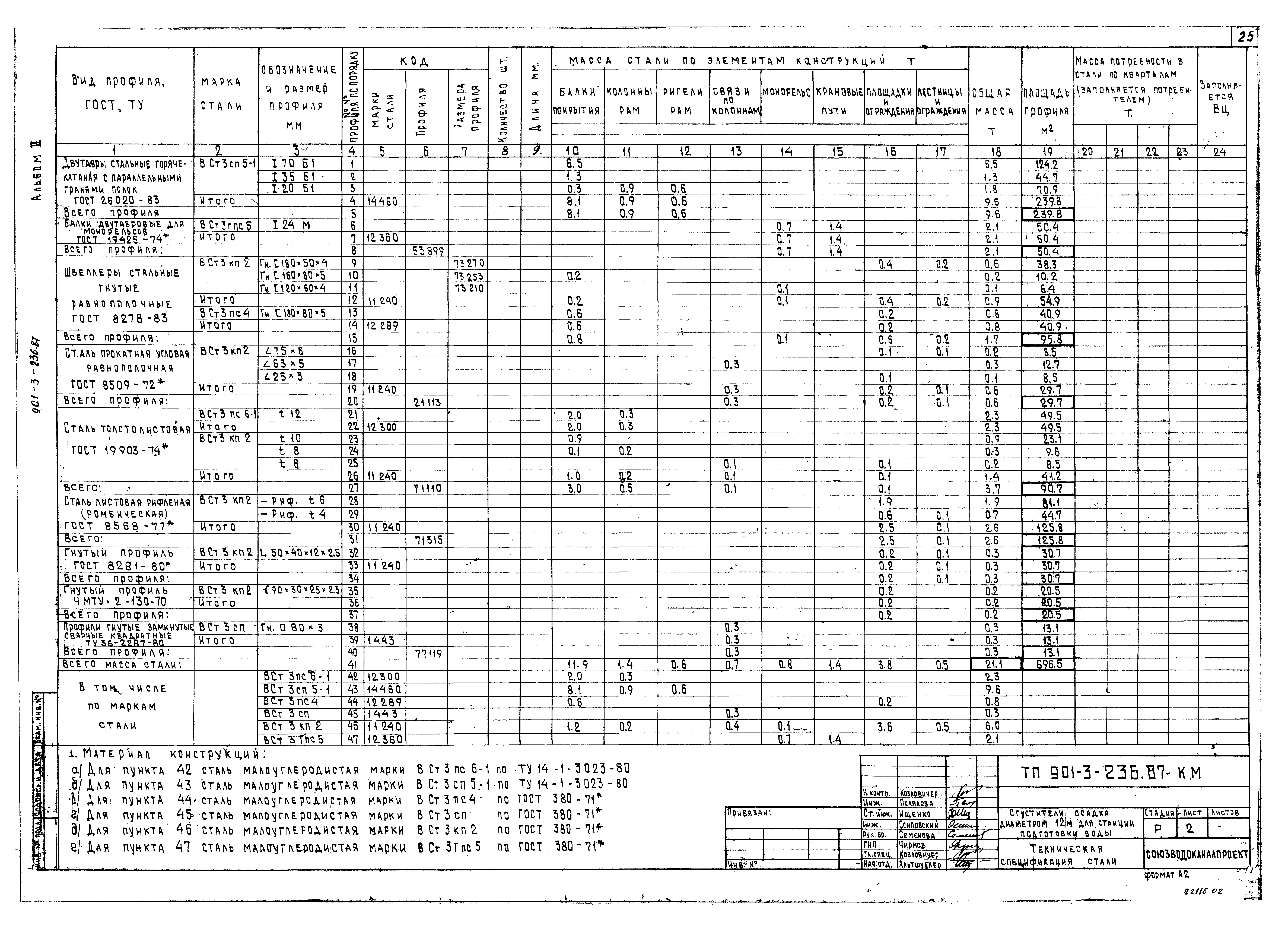 Типовой проект 901-3-236.87
