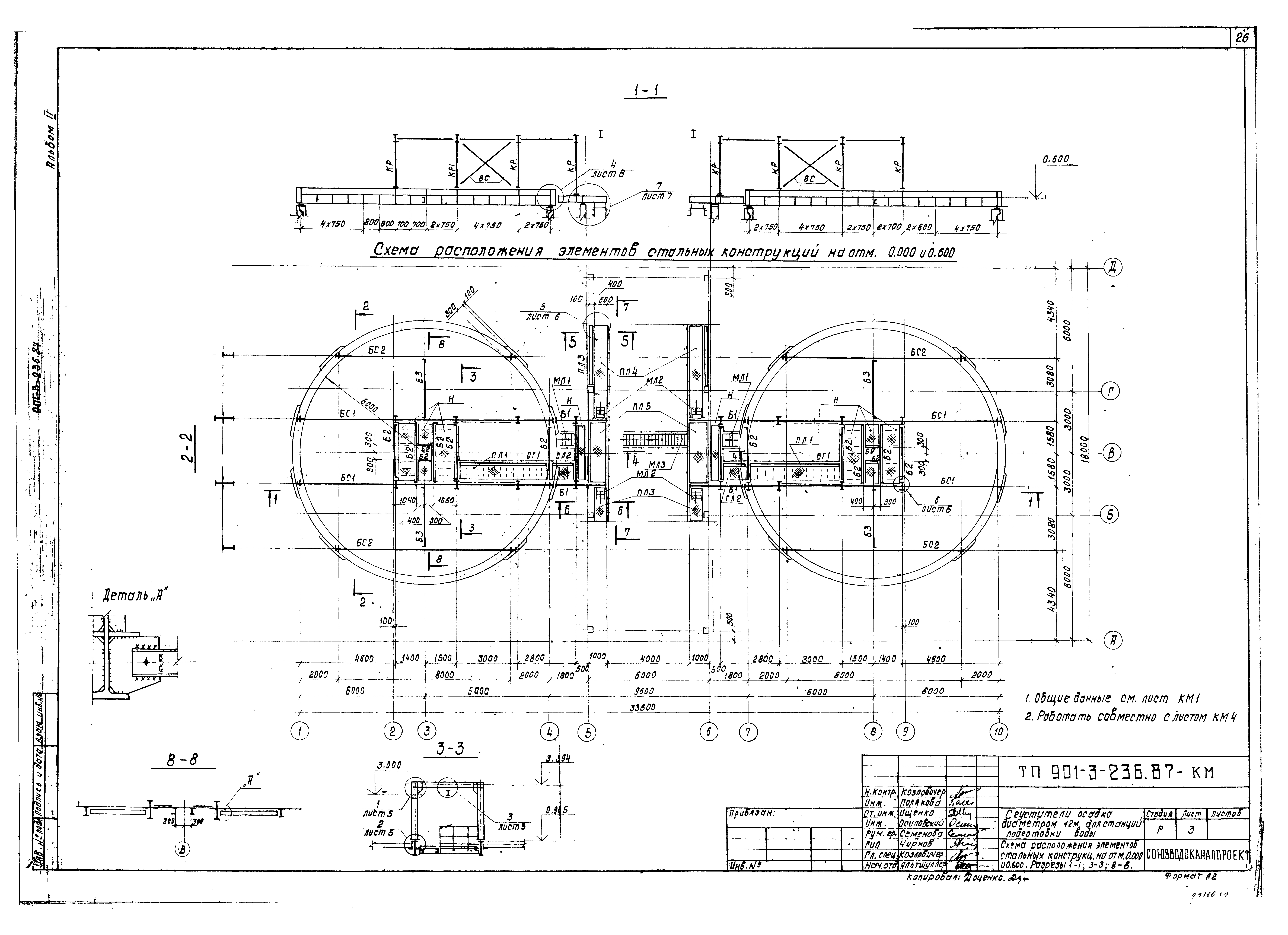 Типовой проект 901-3-236.87