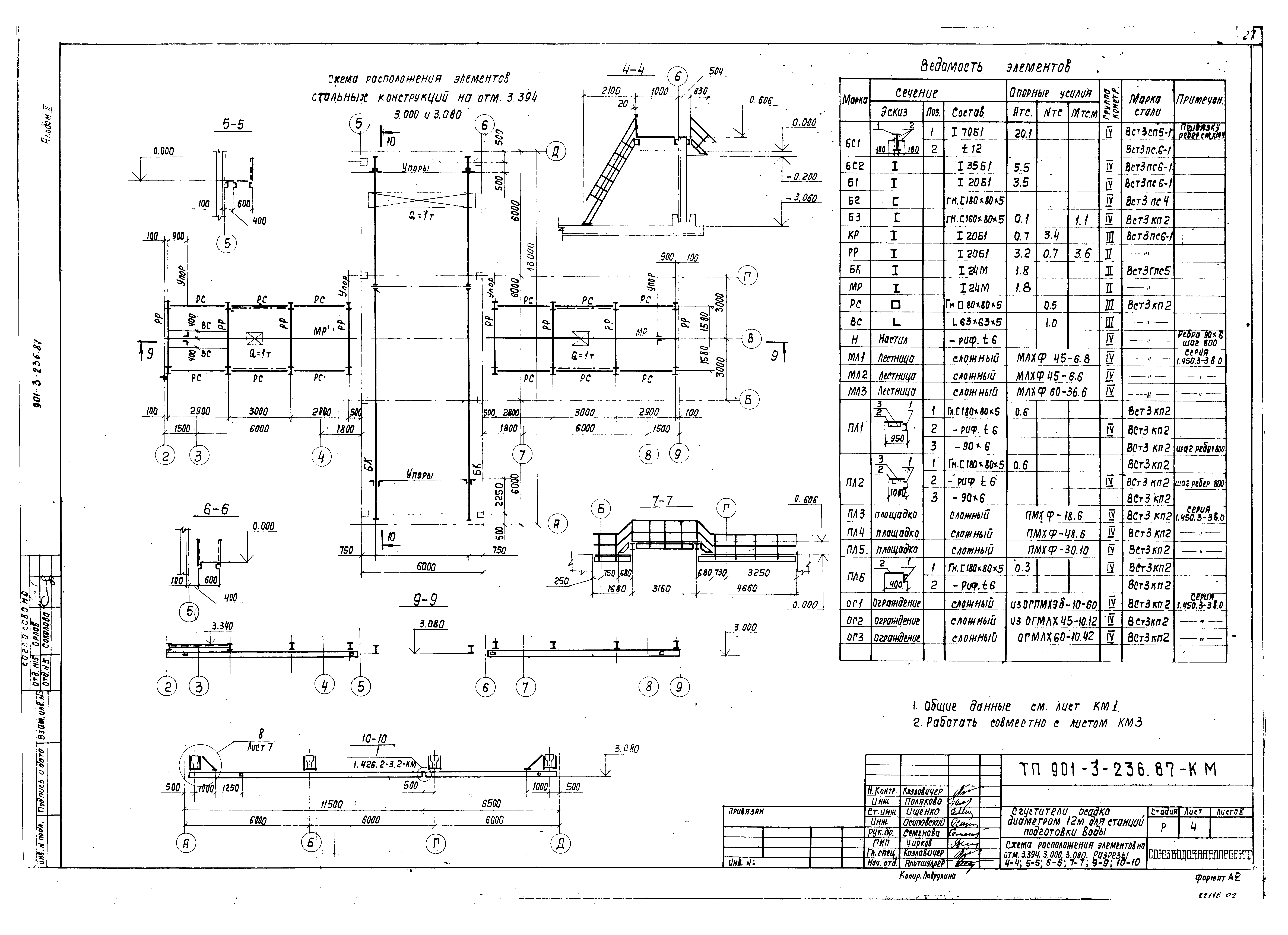 Типовой проект 901-3-236.87