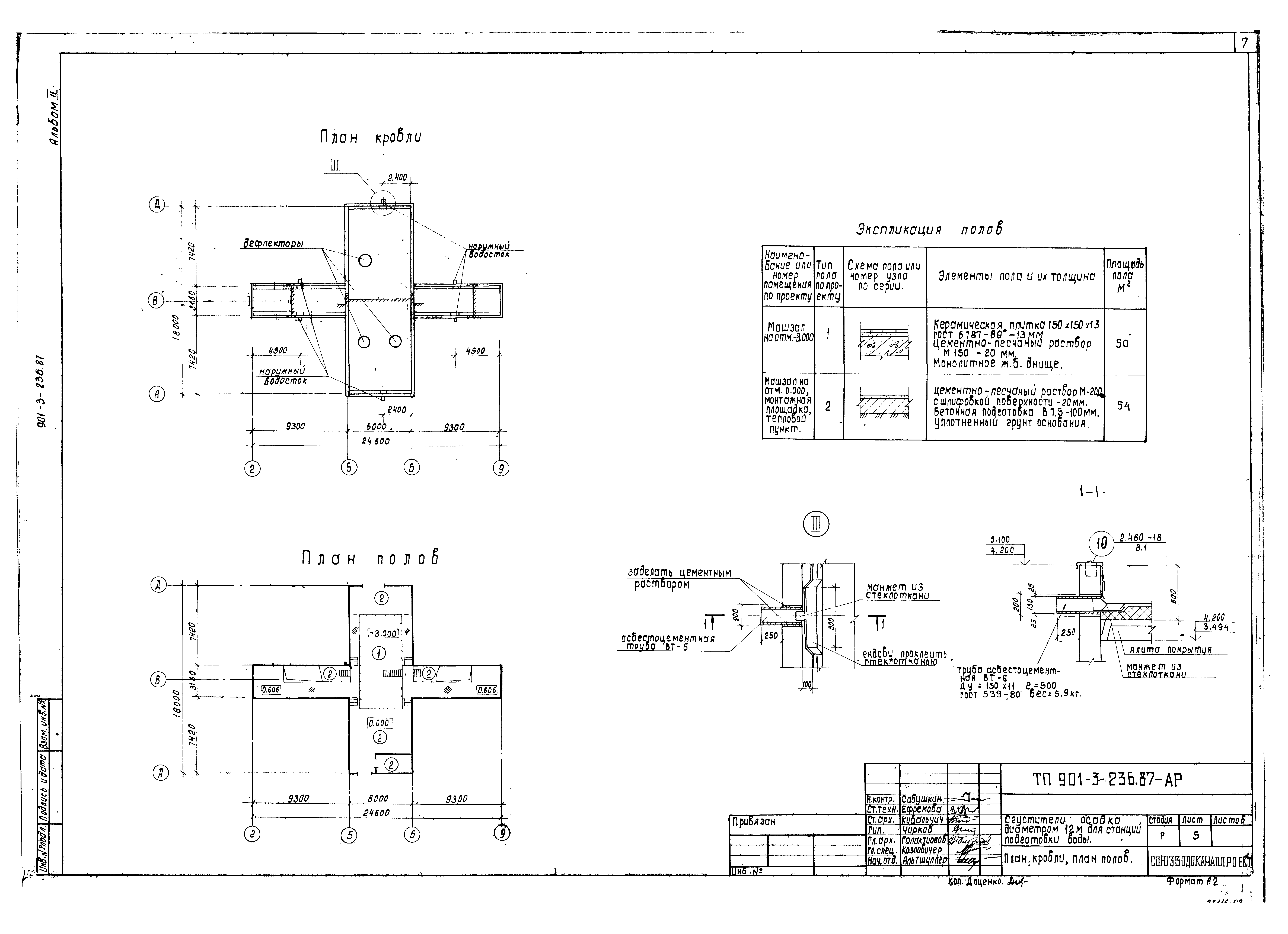Типовой проект 901-3-236.87