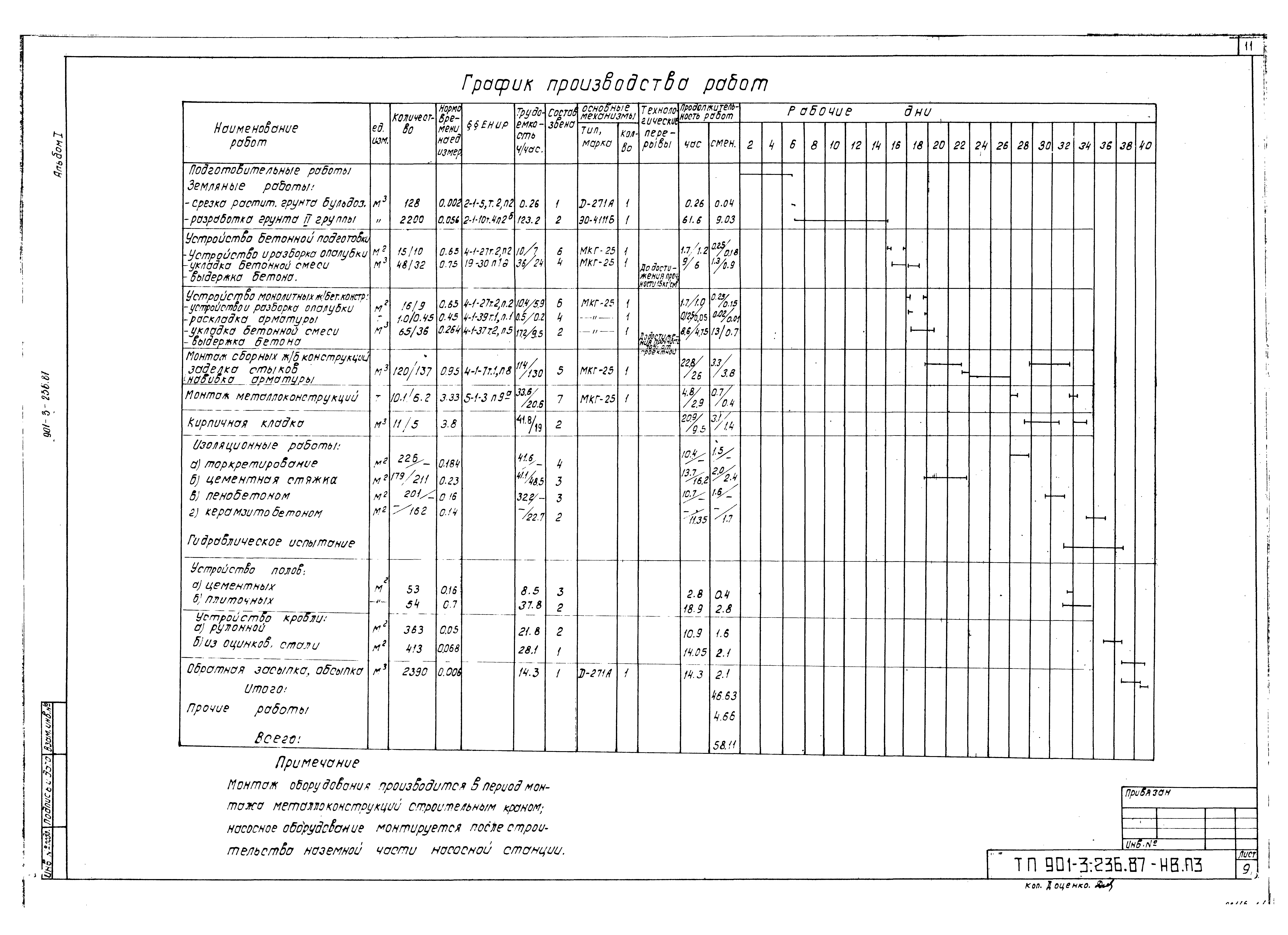 Типовой проект 901-3-236.87