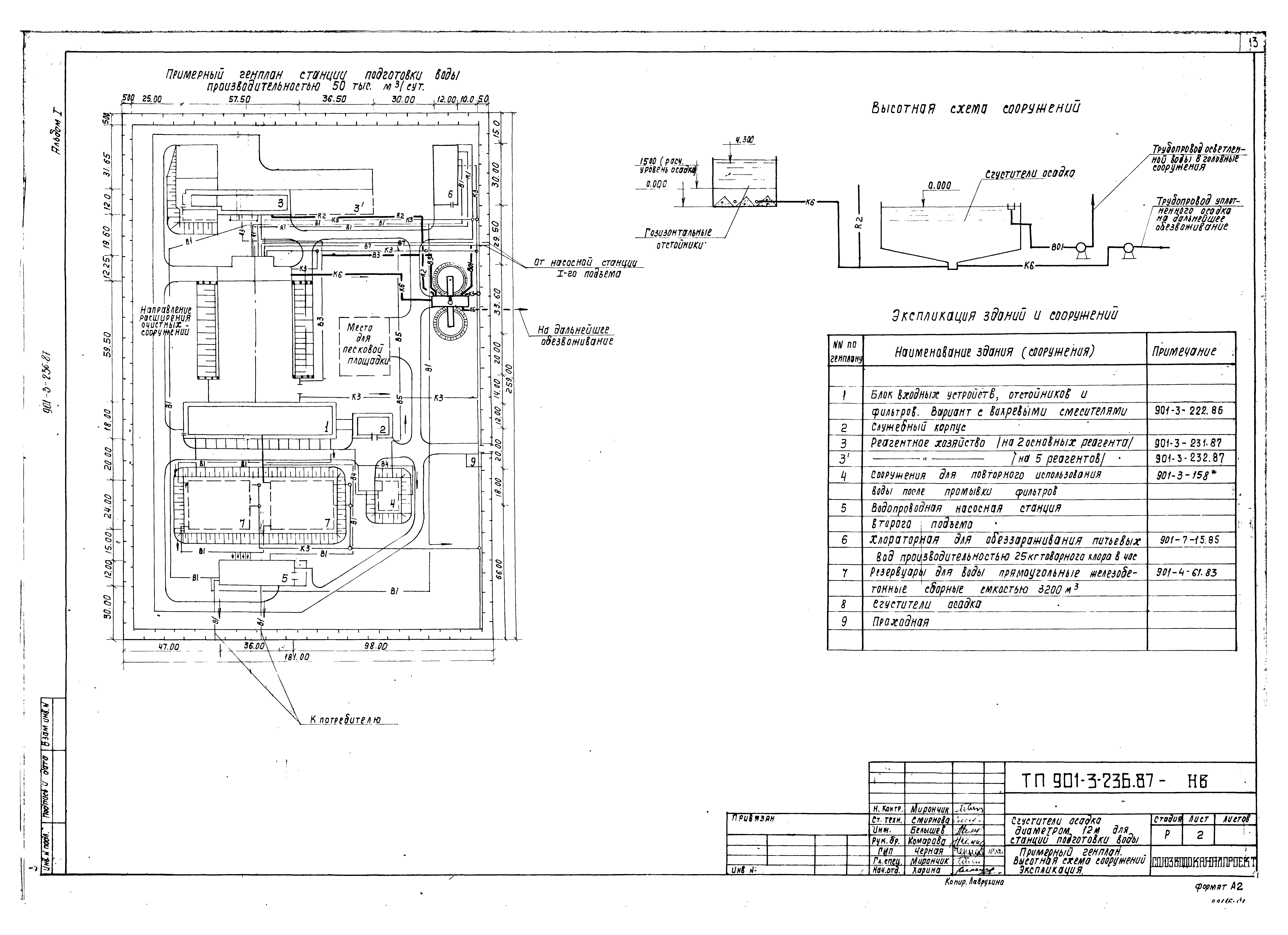 Типовой проект 901-3-236.87