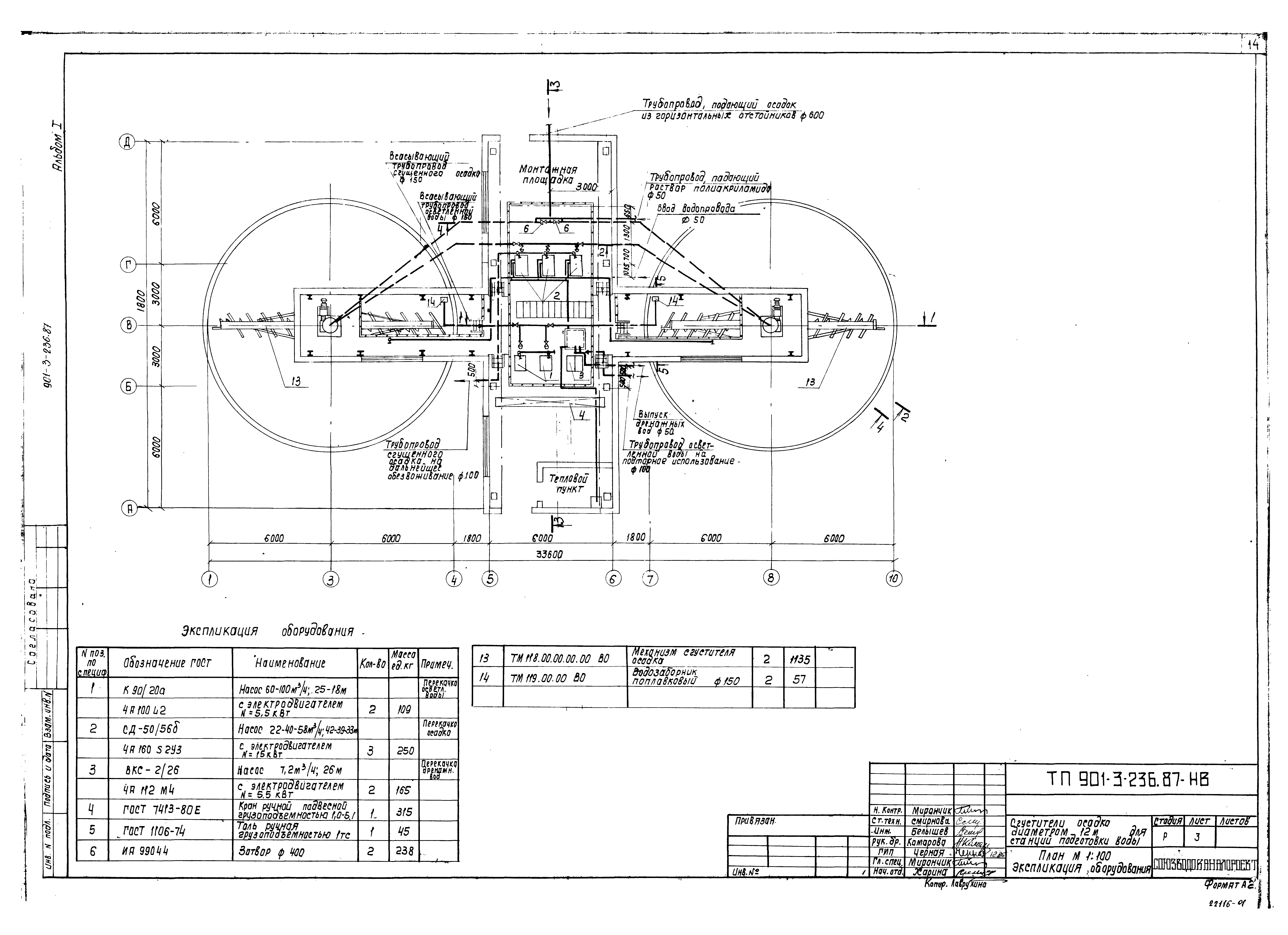 Типовой проект 901-3-236.87