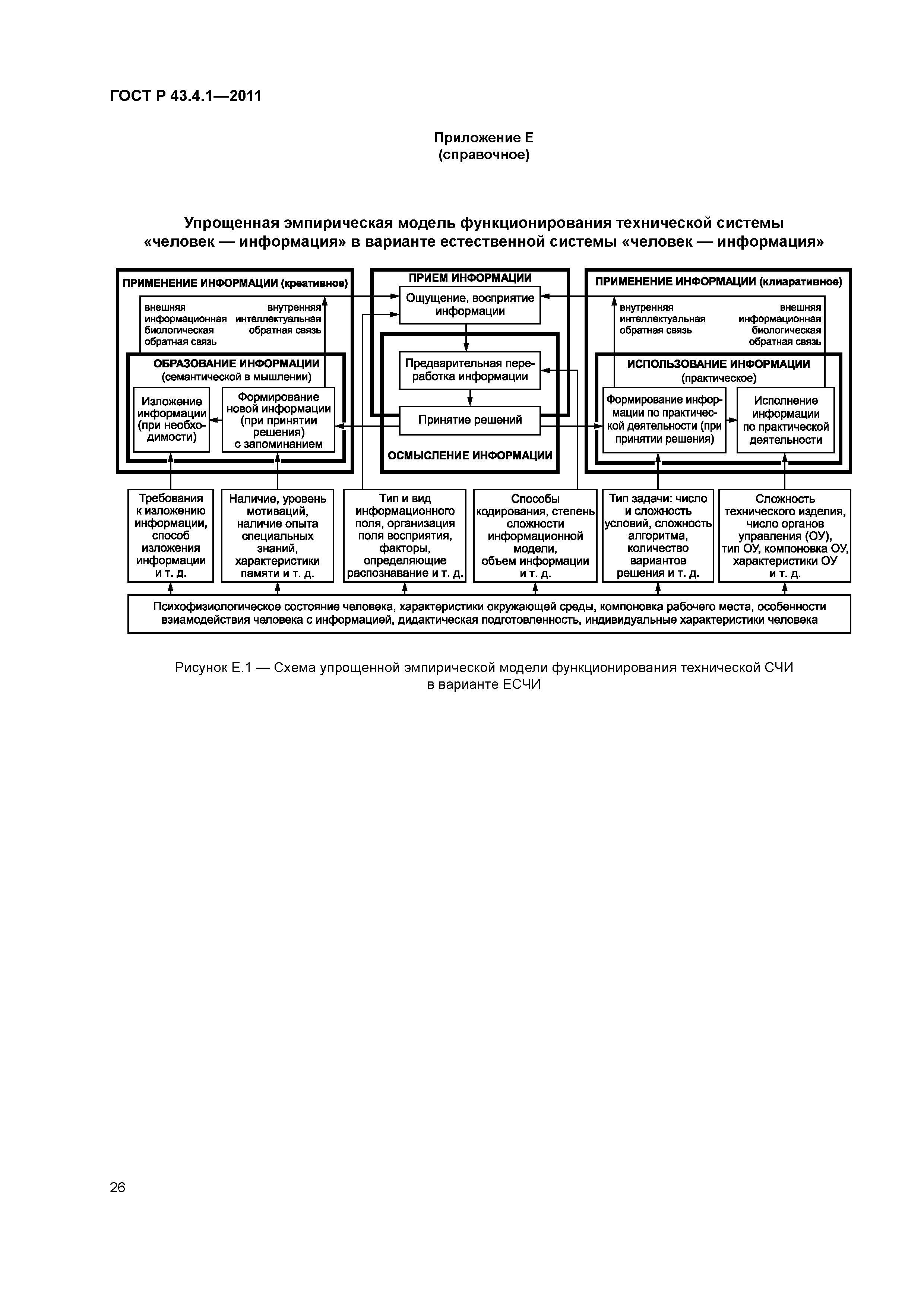 ГОСТ Р 43.4.1-2011