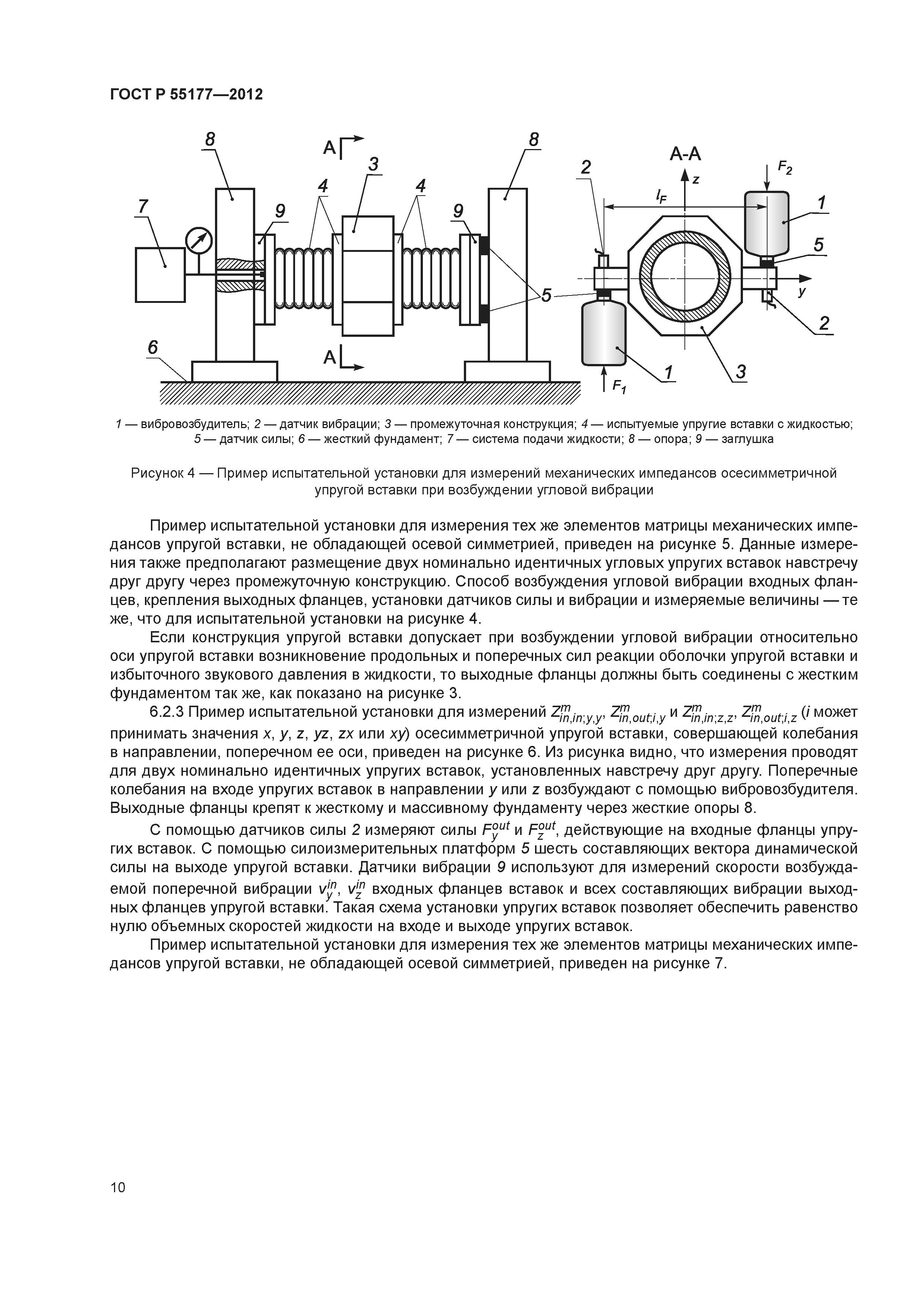 ГОСТ Р 55177-2012