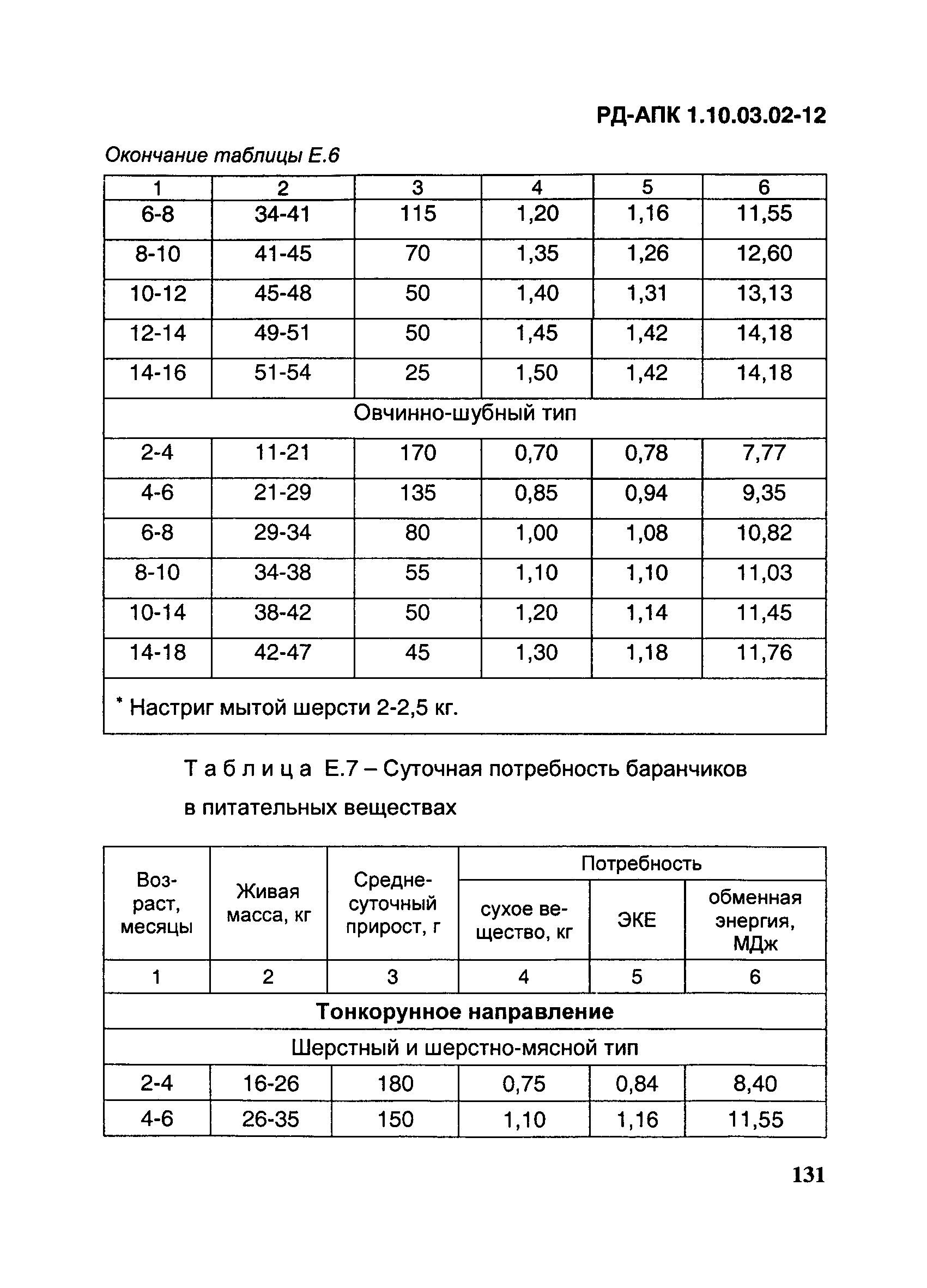 РД-АПК 1.10.03.02-12