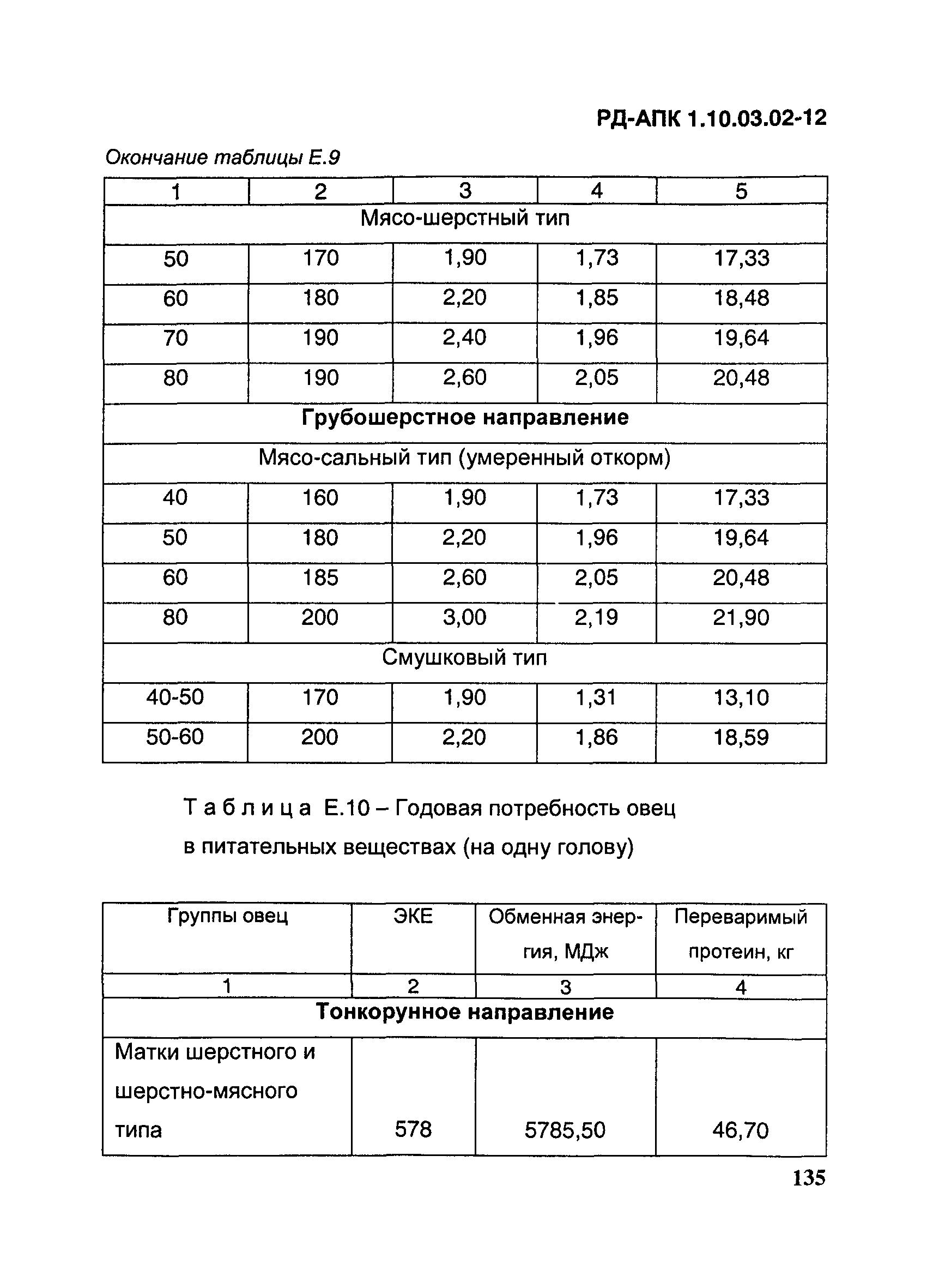 РД-АПК 1.10.03.02-12