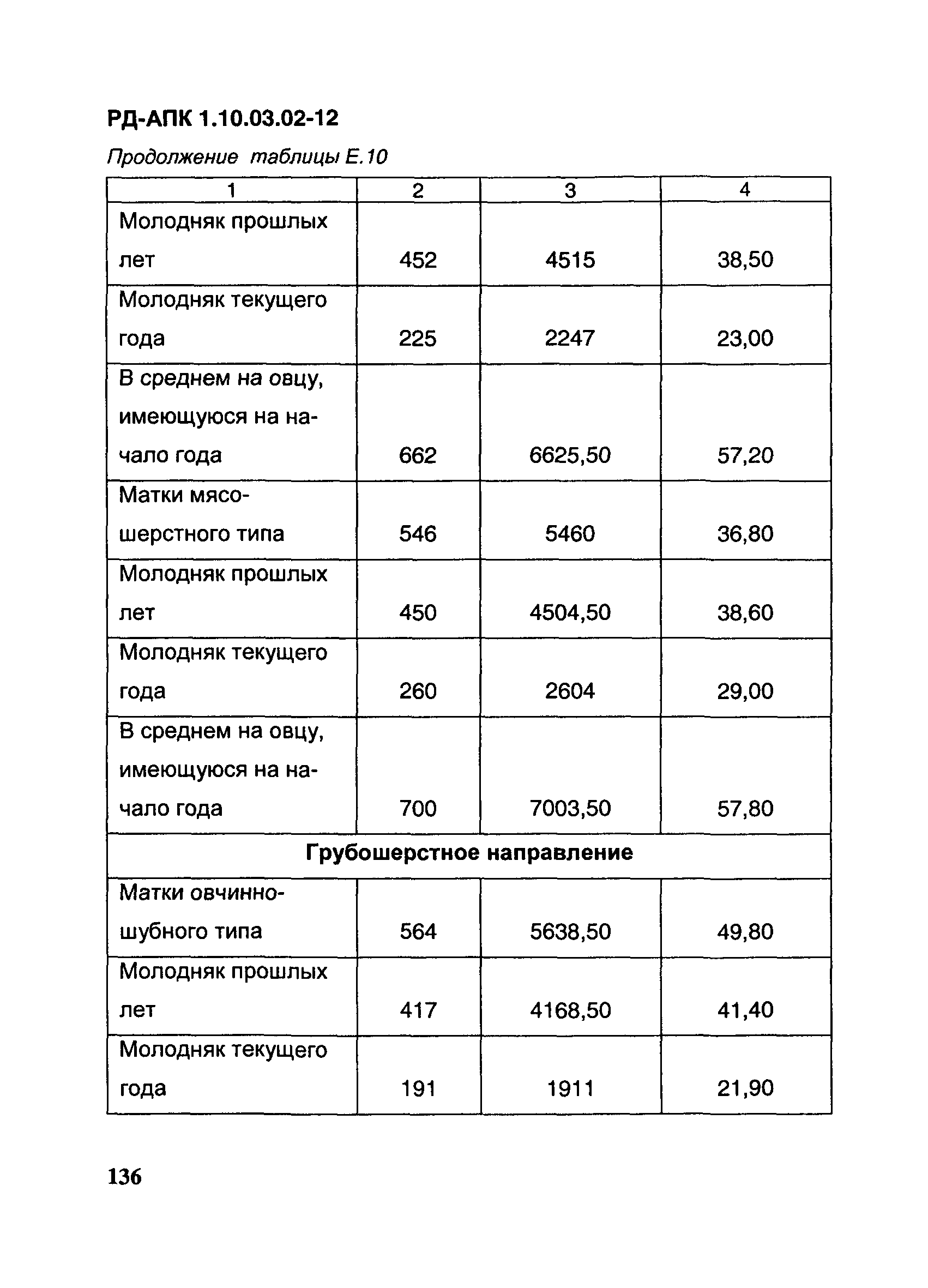 РД-АПК 1.10.03.02-12