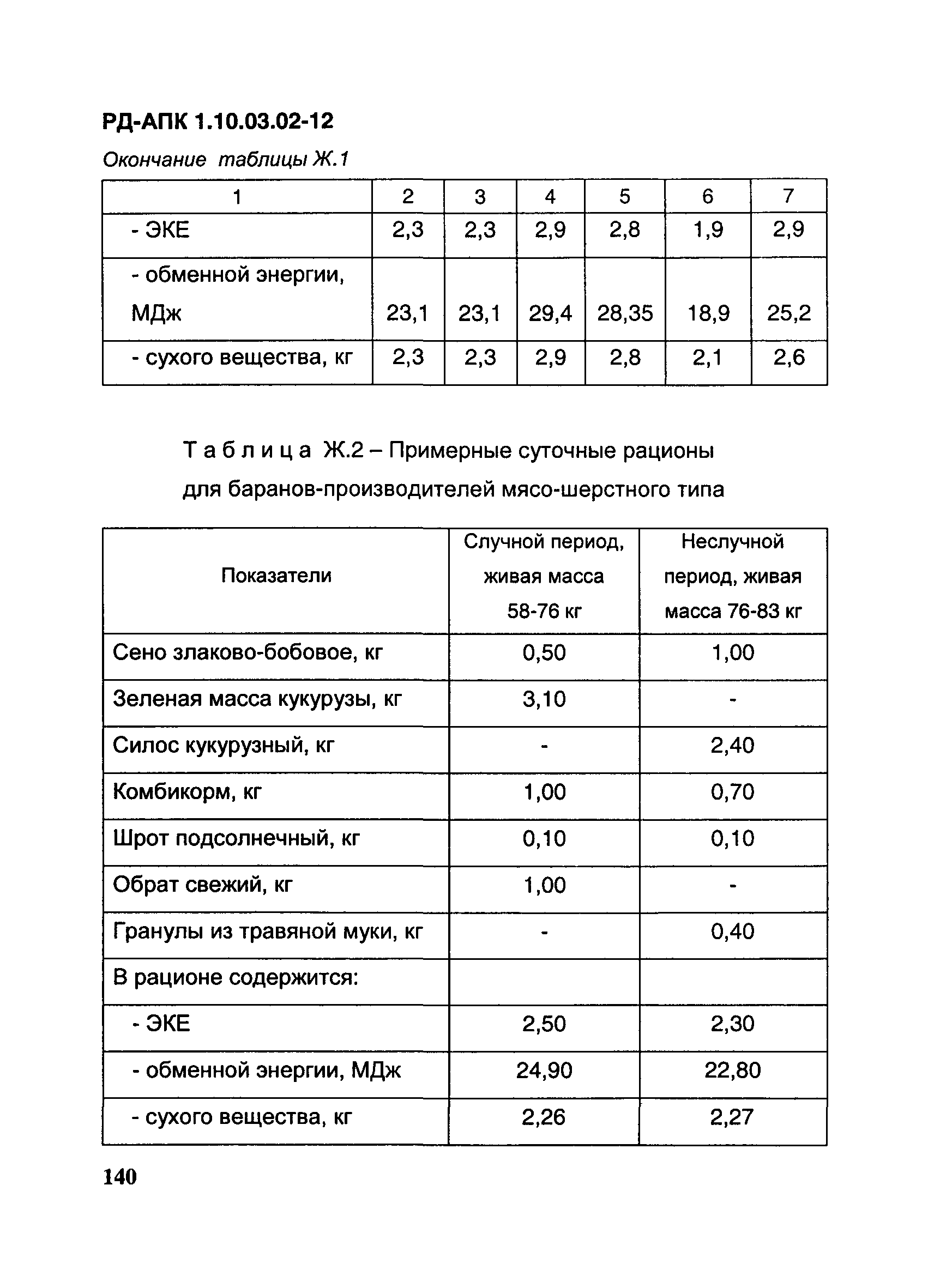 РД-АПК 1.10.03.02-12