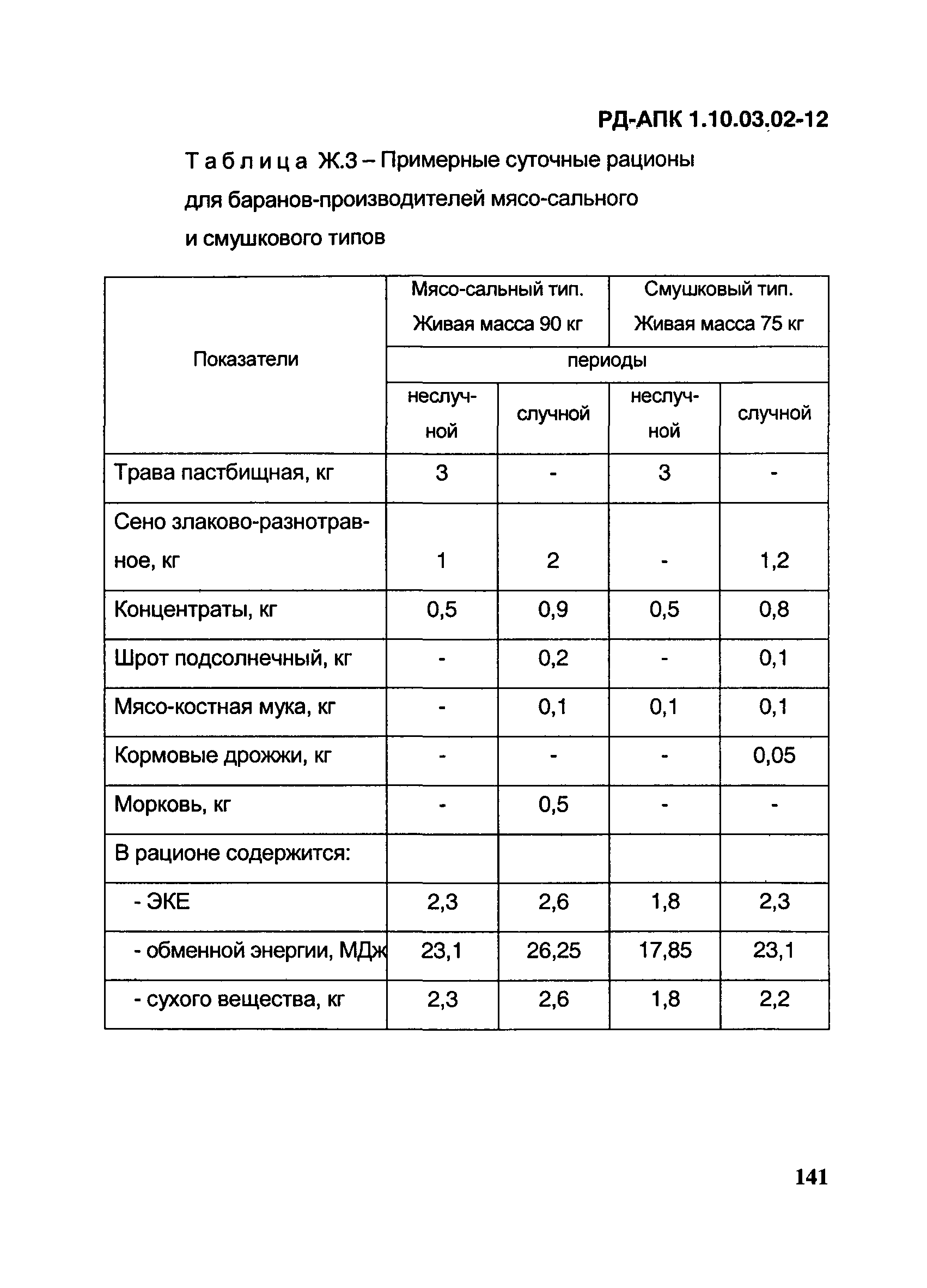 РД-АПК 1.10.03.02-12