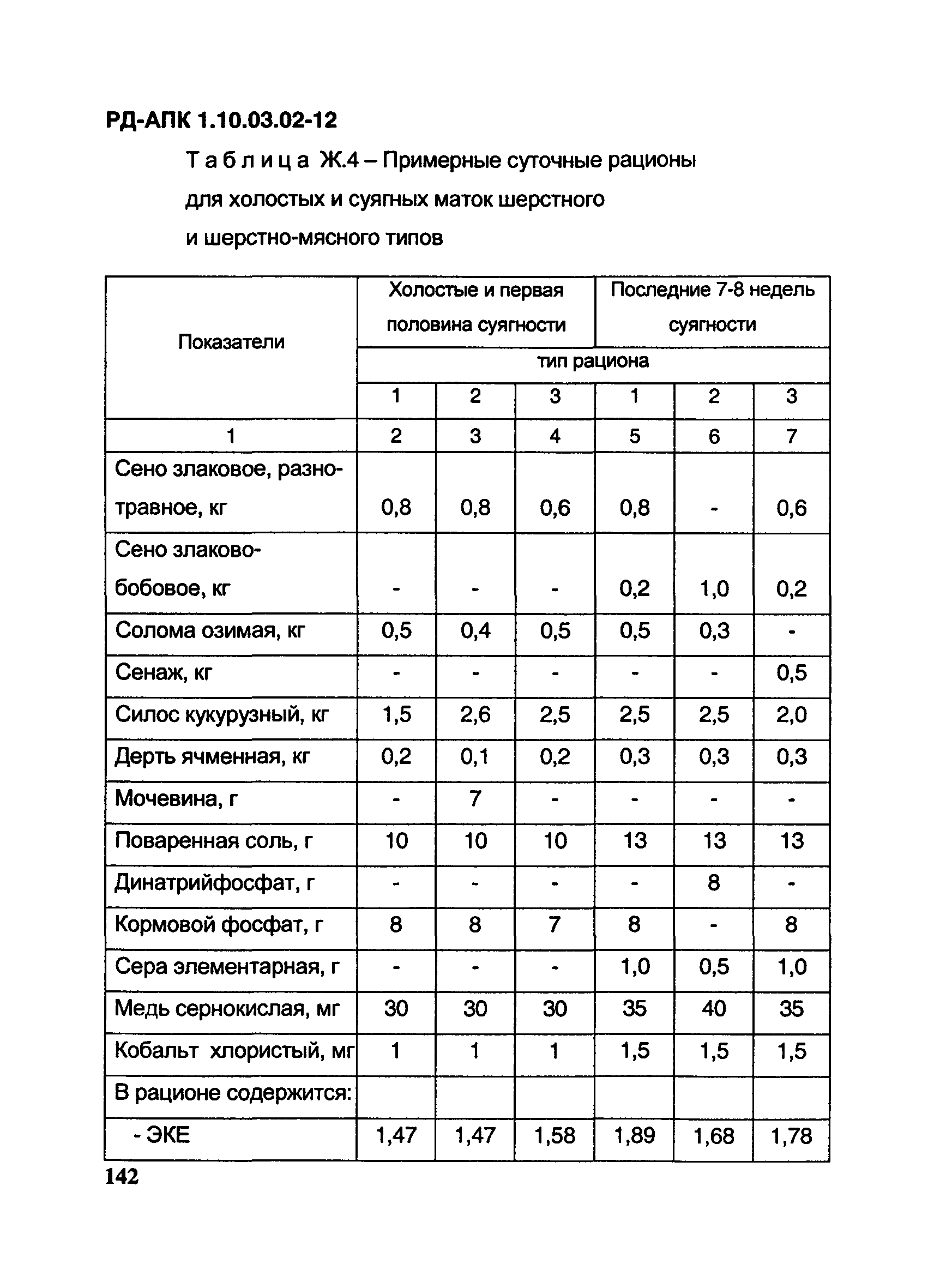 РД-АПК 1.10.03.02-12