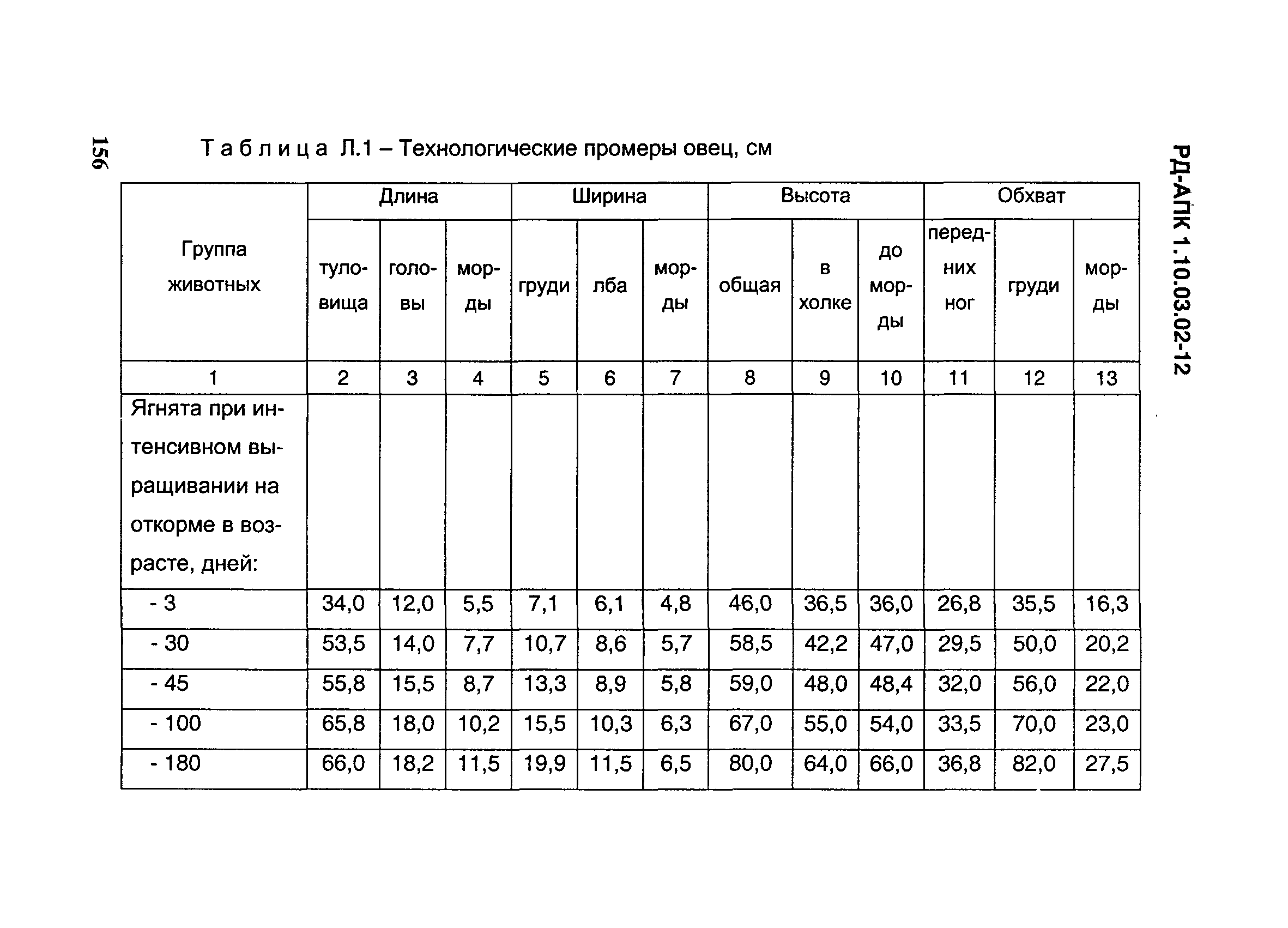 РД-АПК 1.10.03.02-12