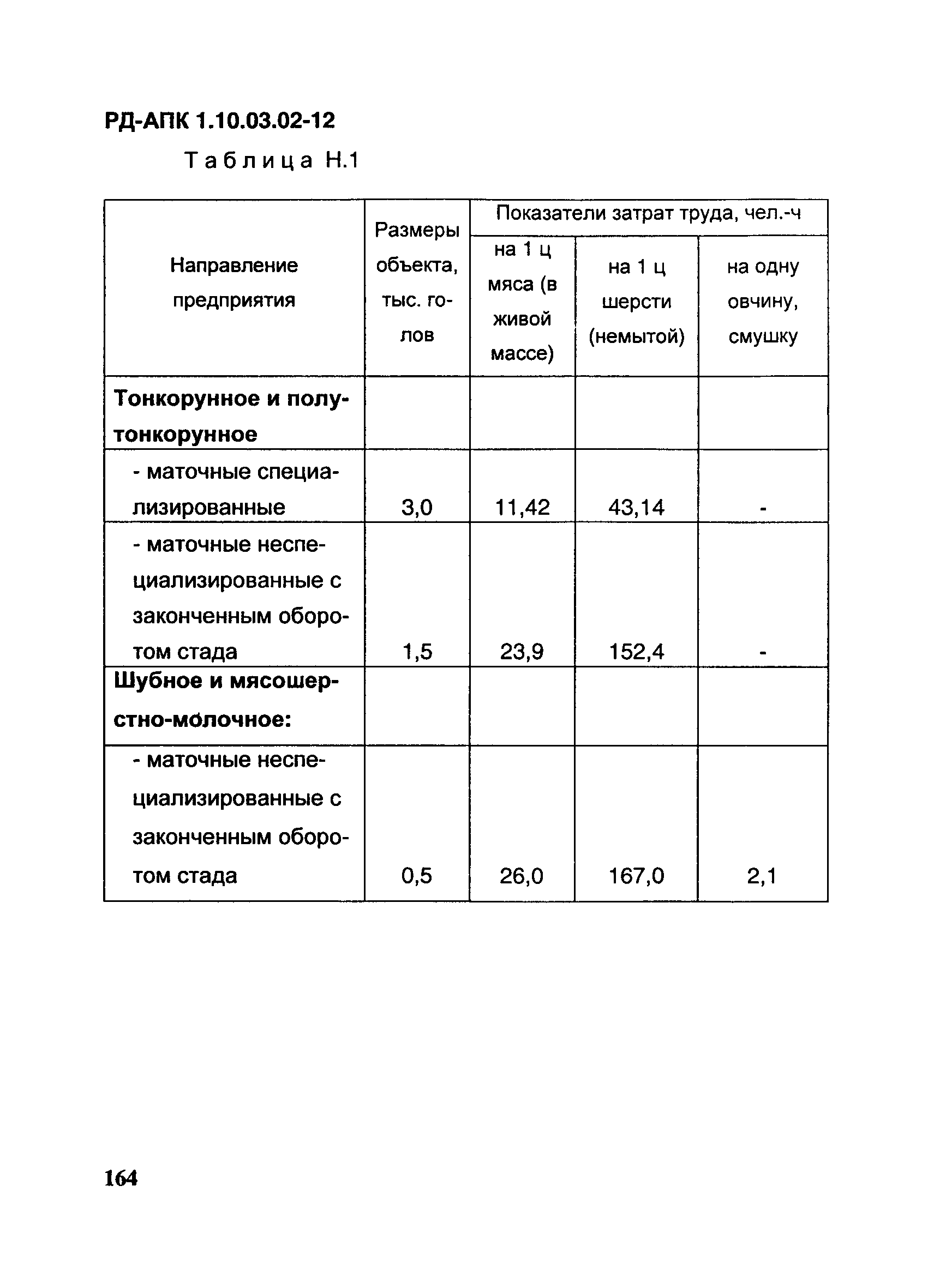 РД-АПК 1.10.03.02-12