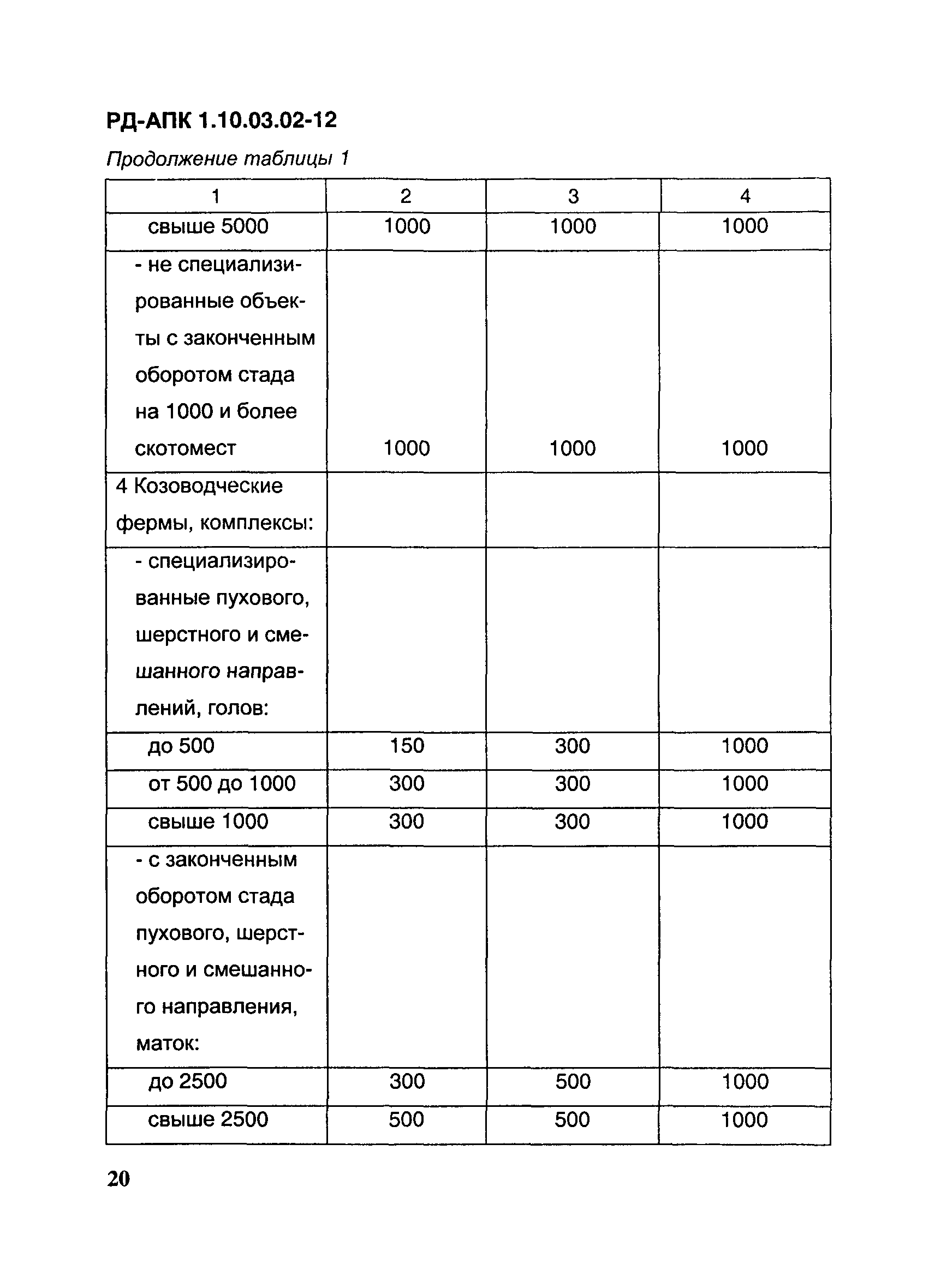 РД-АПК 1.10.03.02-12