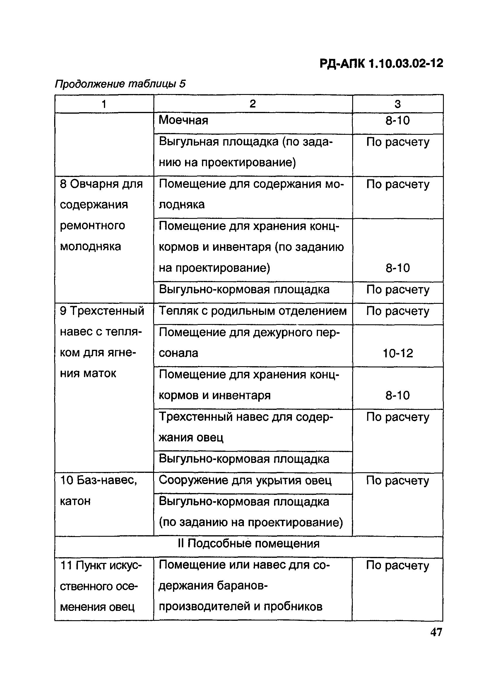 РД-АПК 1.10.03.02-12