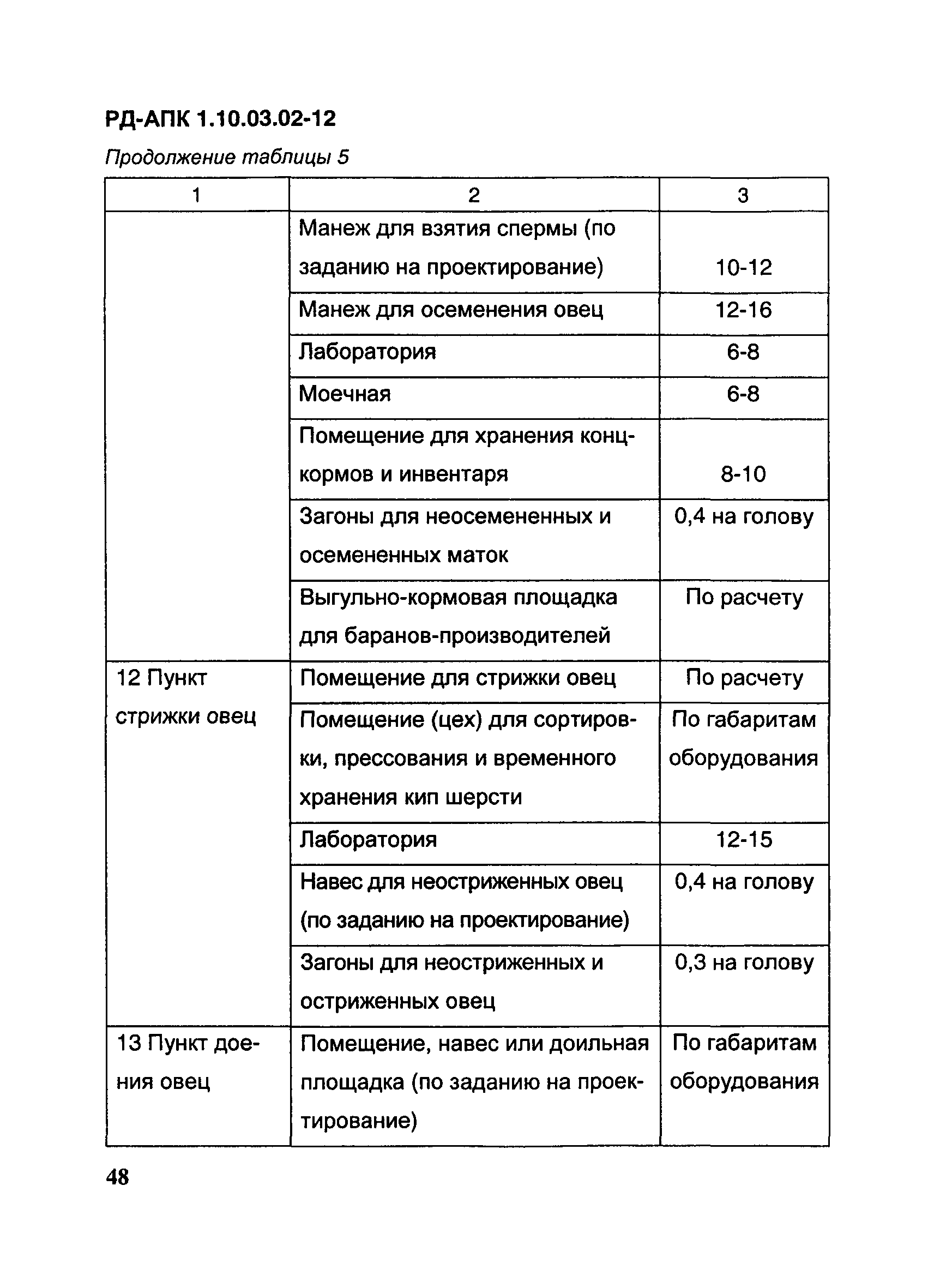 РД-АПК 1.10.03.02-12