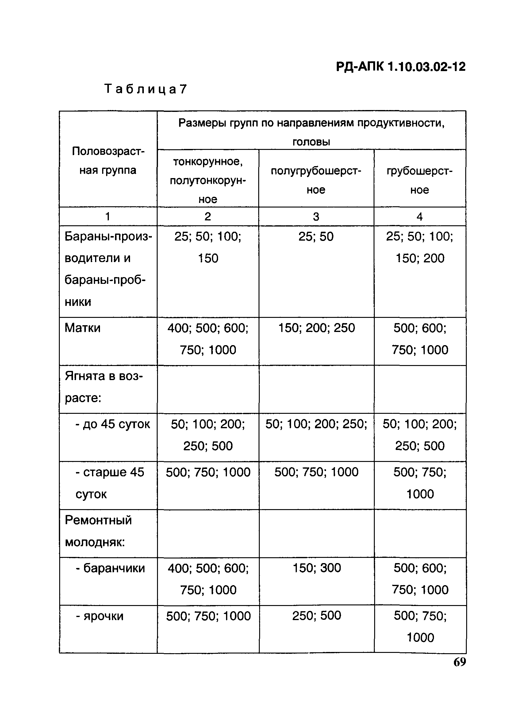 РД-АПК 1.10.03.02-12