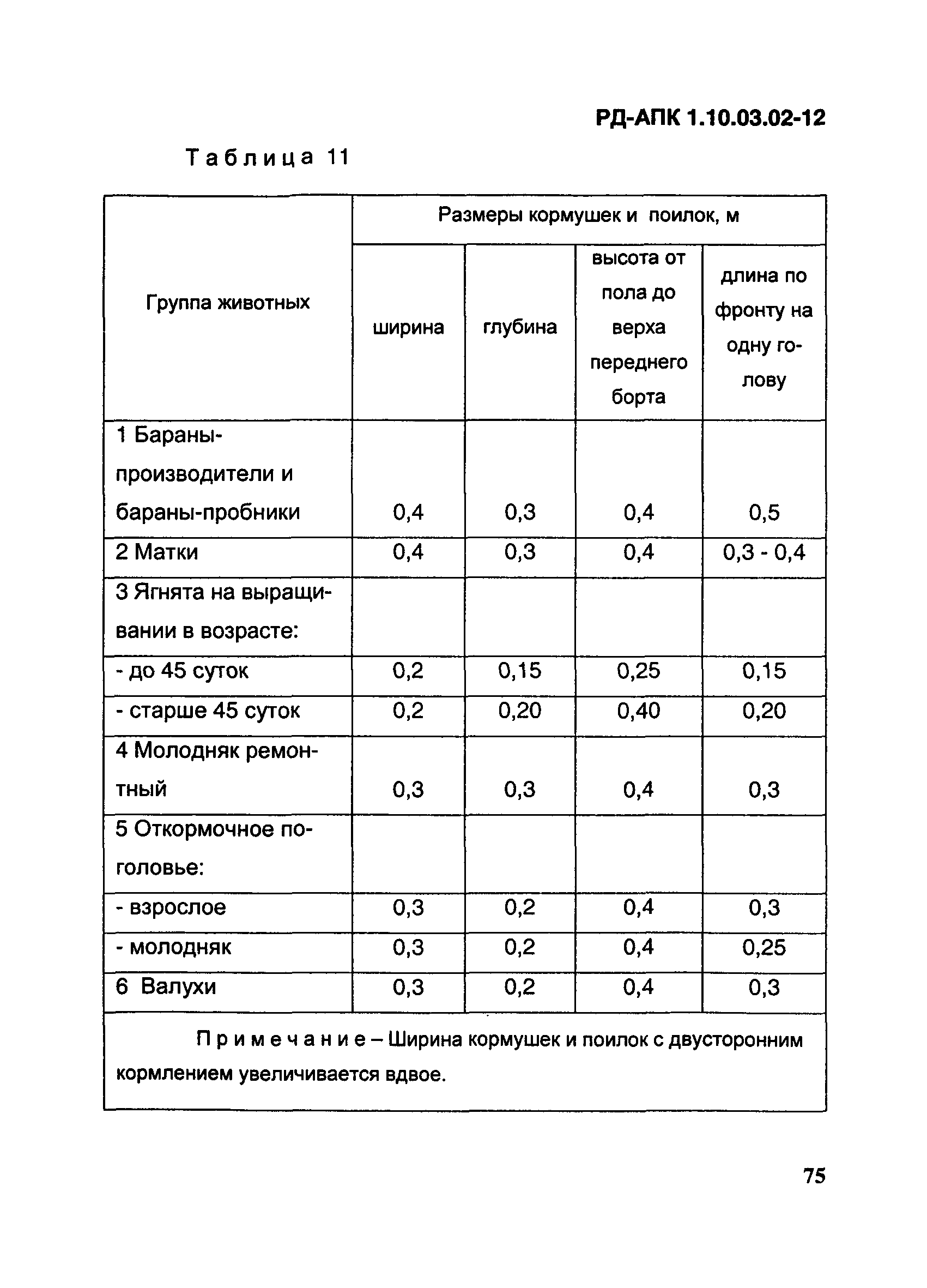 РД-АПК 1.10.03.02-12