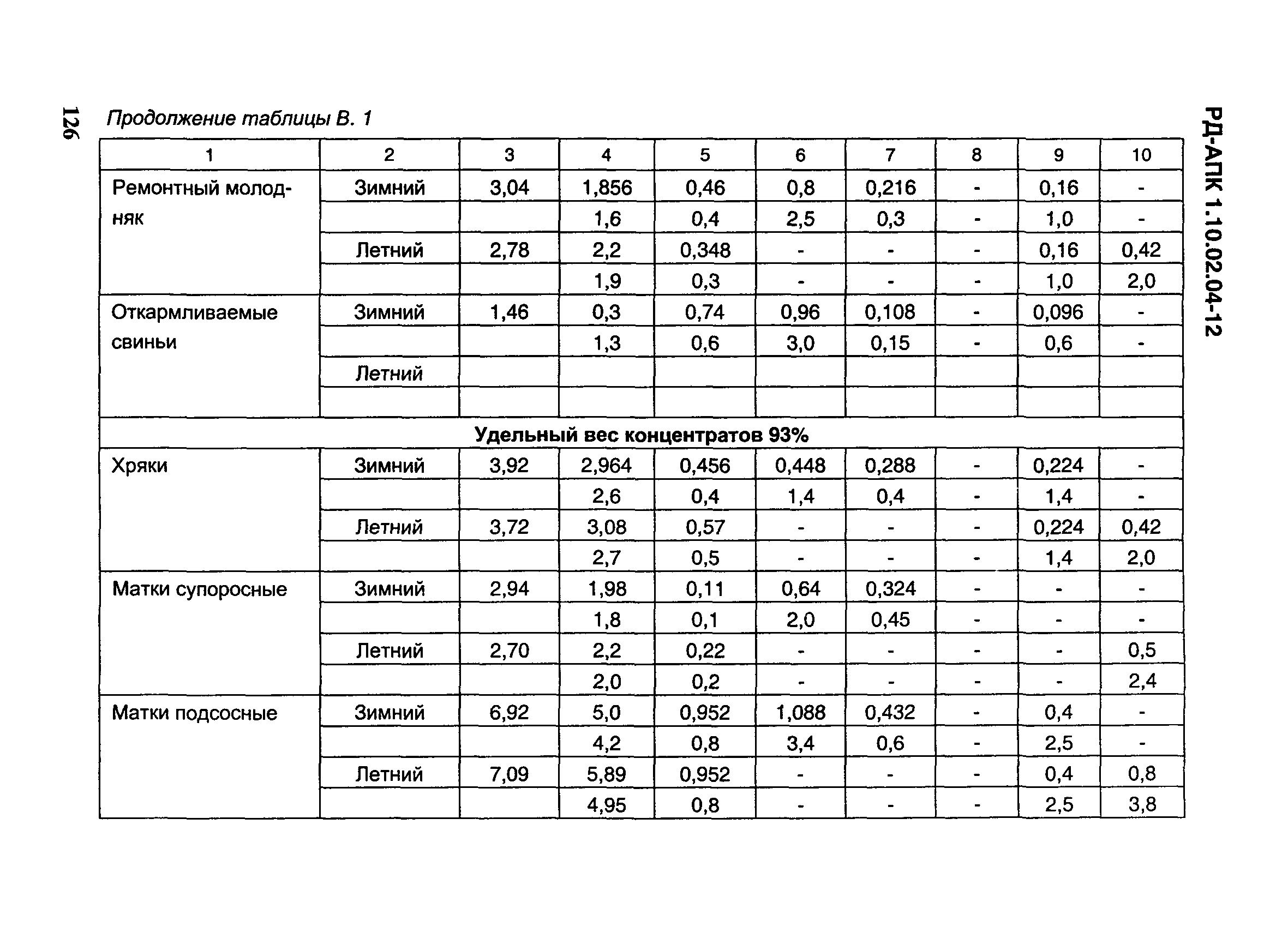 РД-АПК 1.10.02.04-12