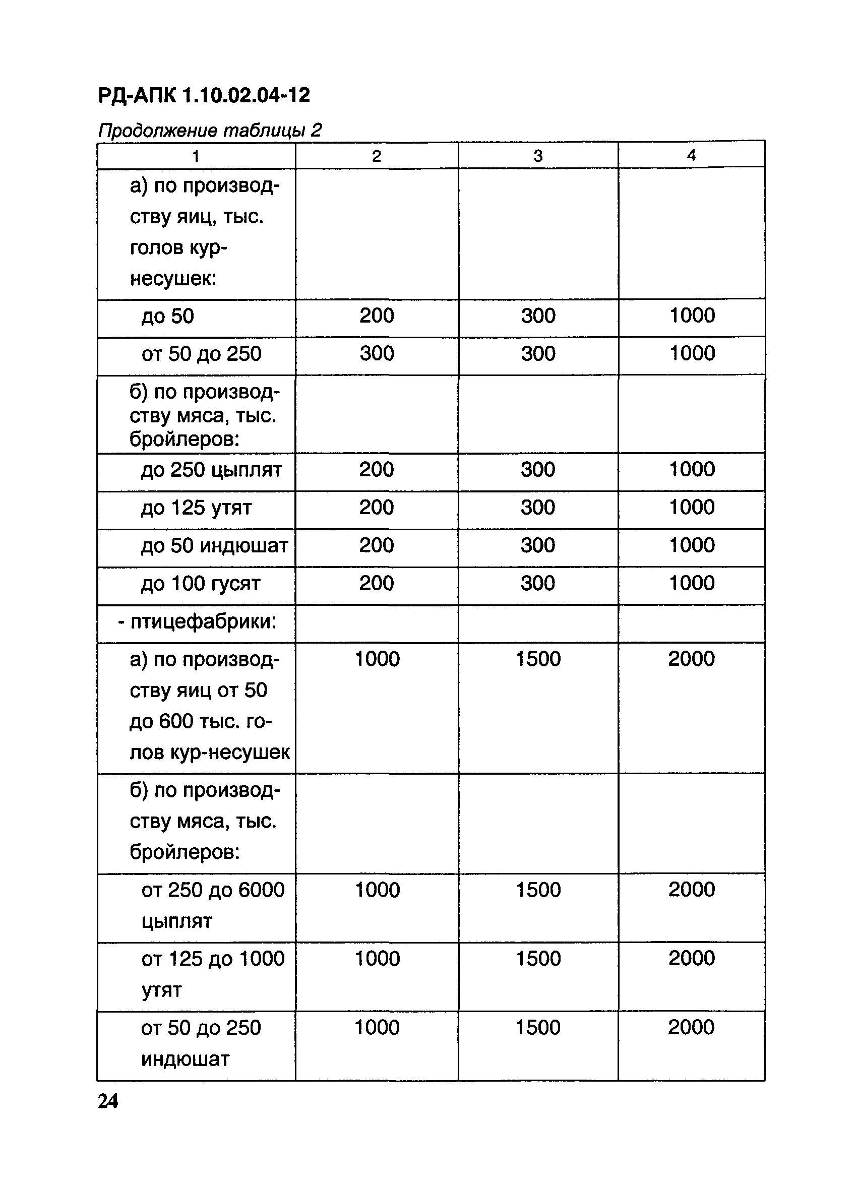 РД-АПК 1.10.02.04-12