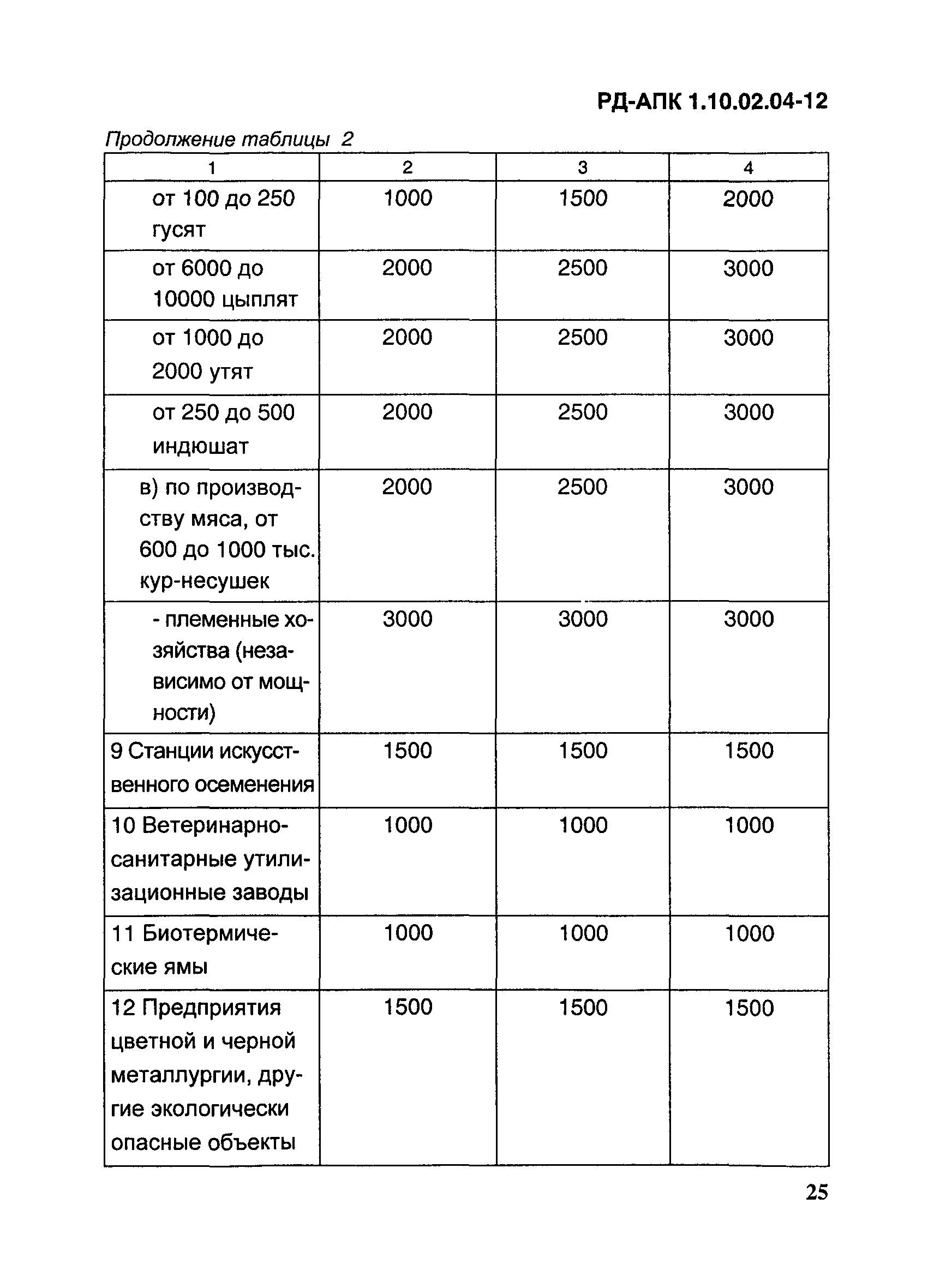 РД-АПК 1.10.02.04-12