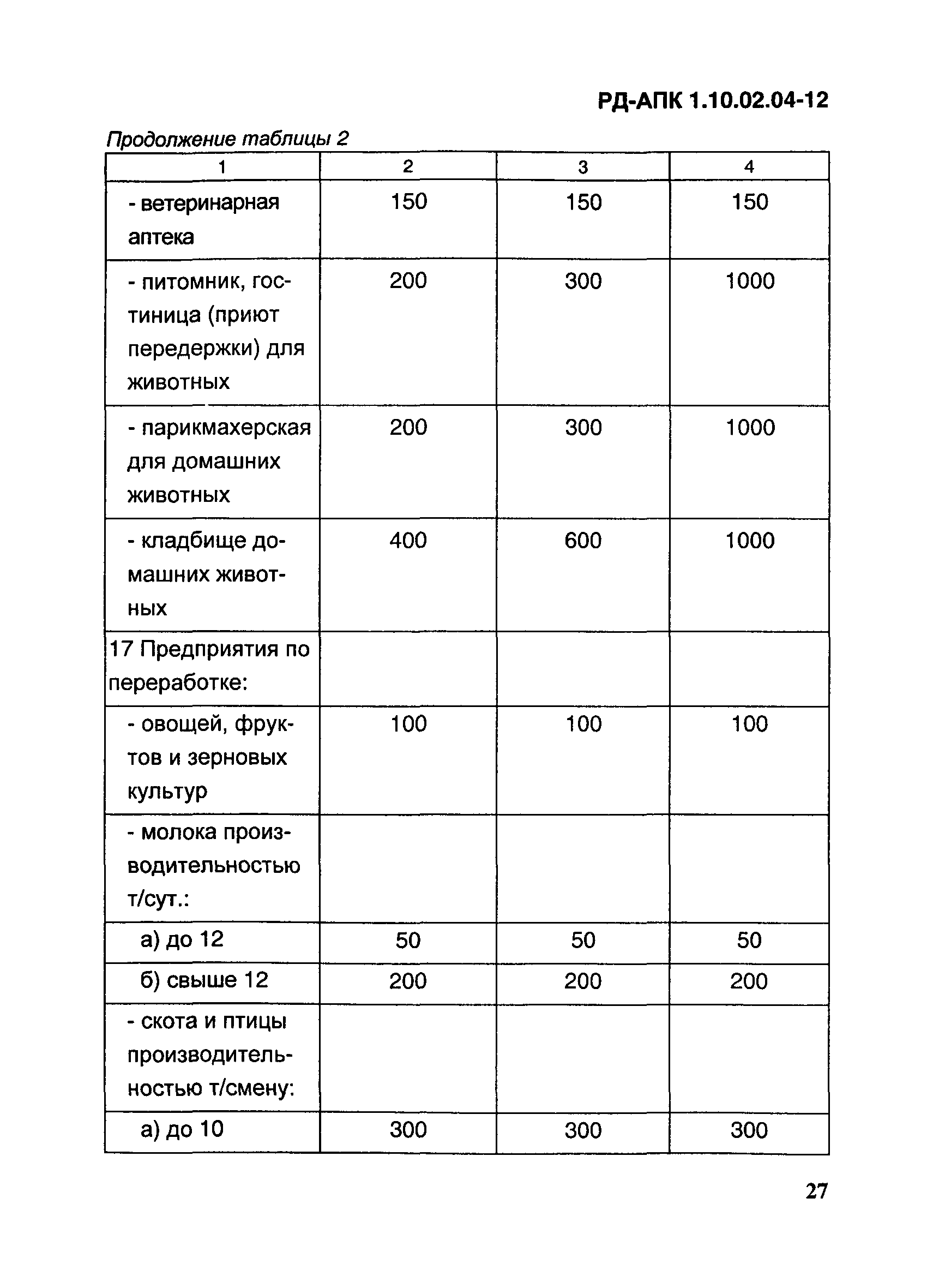 РД-АПК 1.10.02.04-12