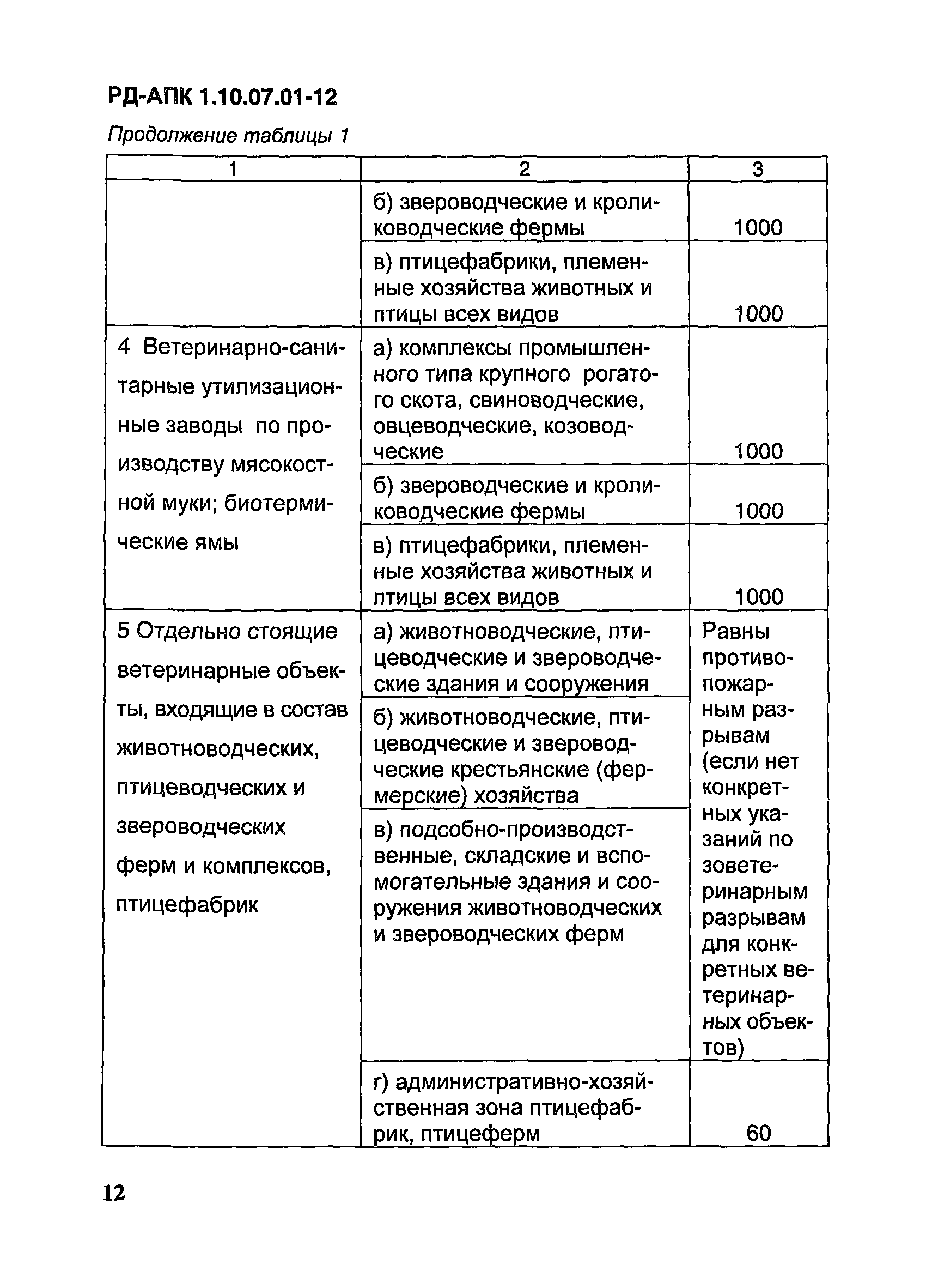 РД-АПК 1.10.07.01-12