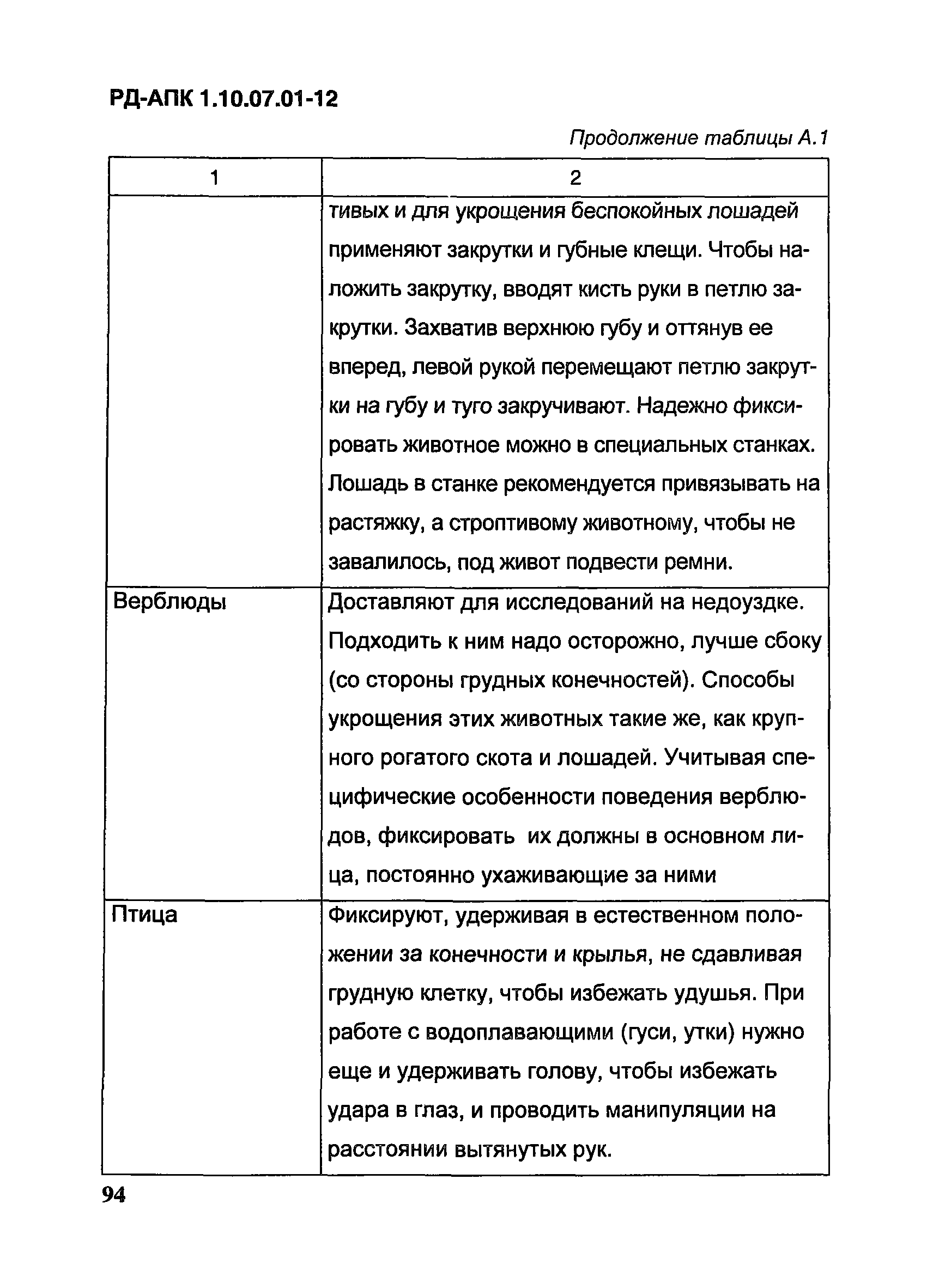 РД-АПК 1.10.07.01-12