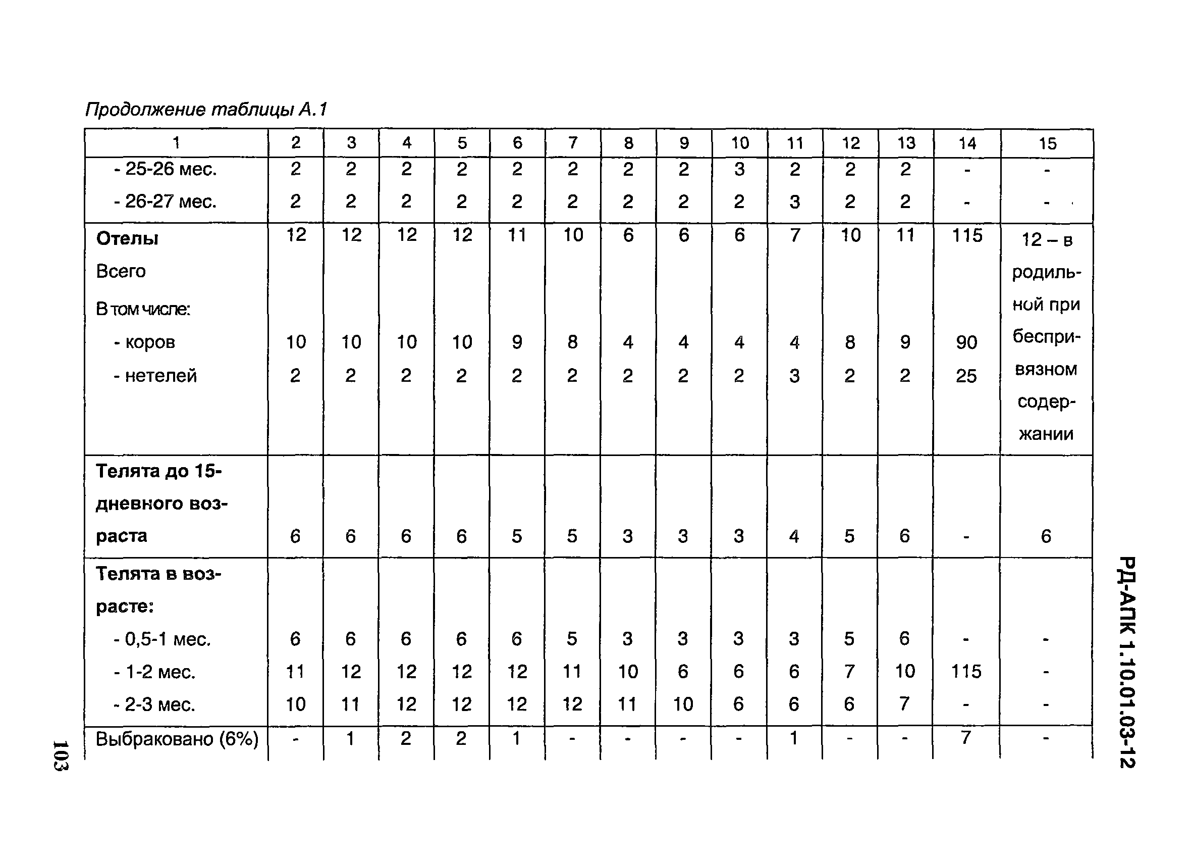 РД-АПК 1.10.01.03-12