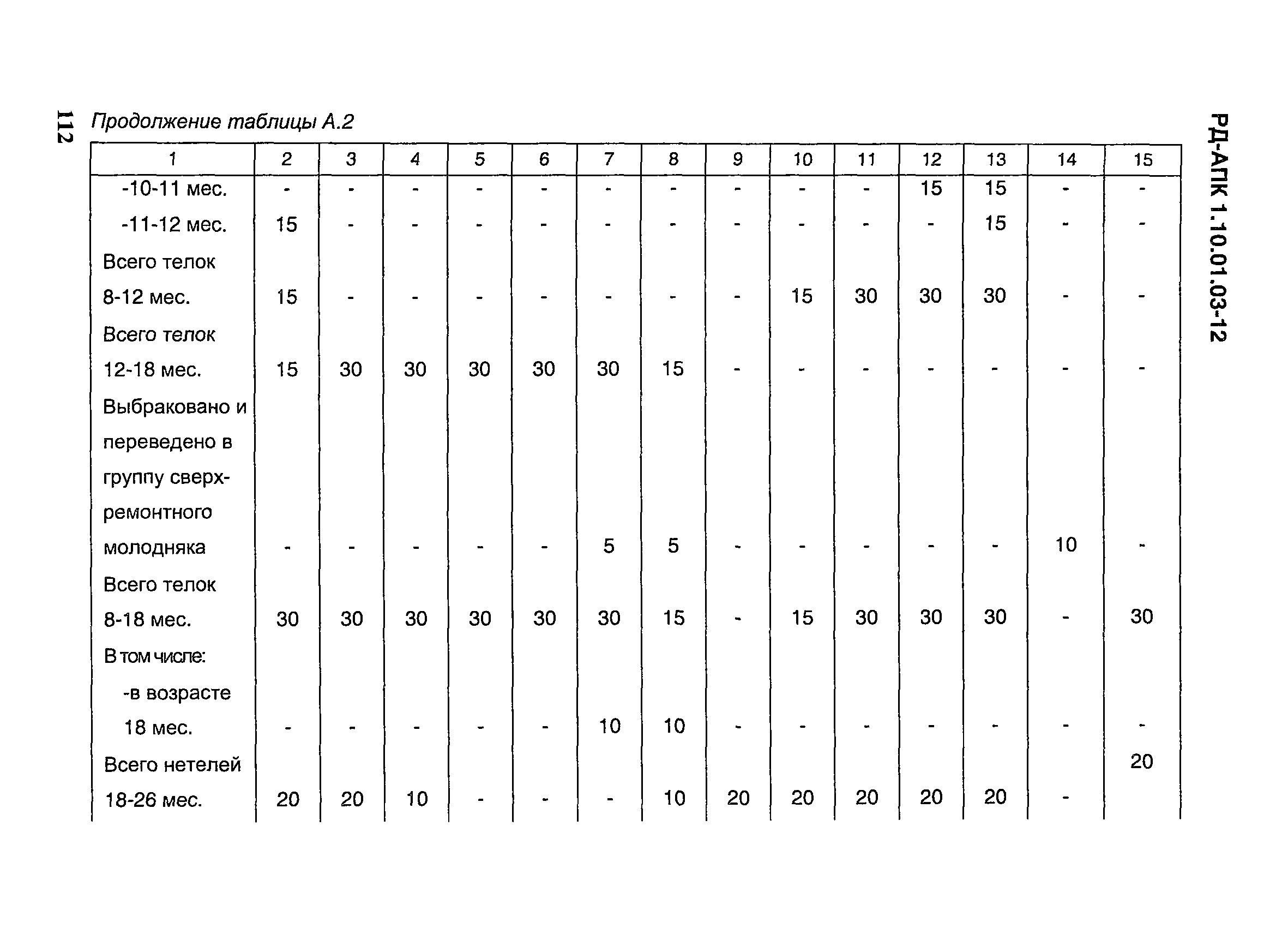 РД-АПК 1.10.01.03-12