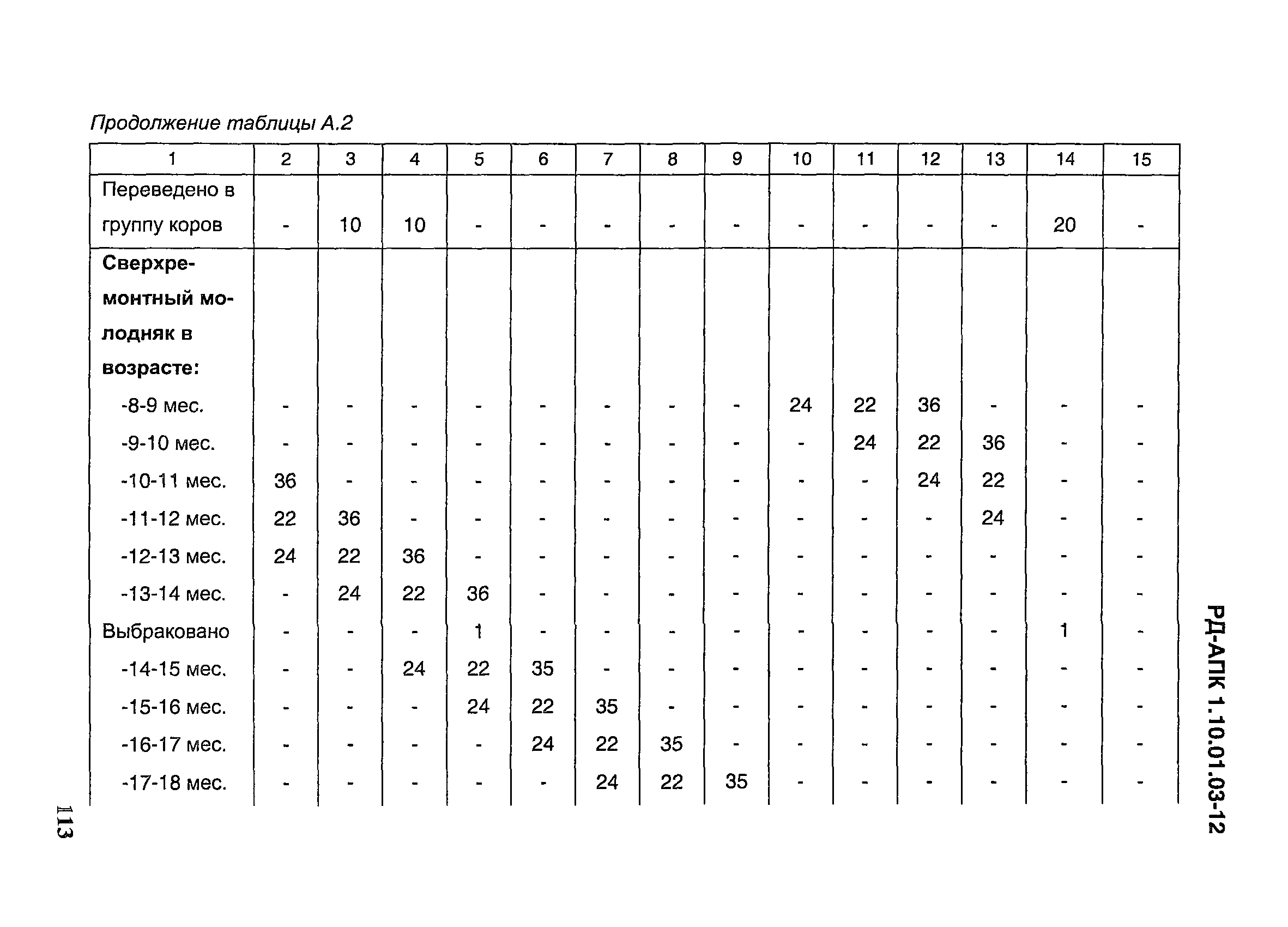 РД-АПК 1.10.01.03-12